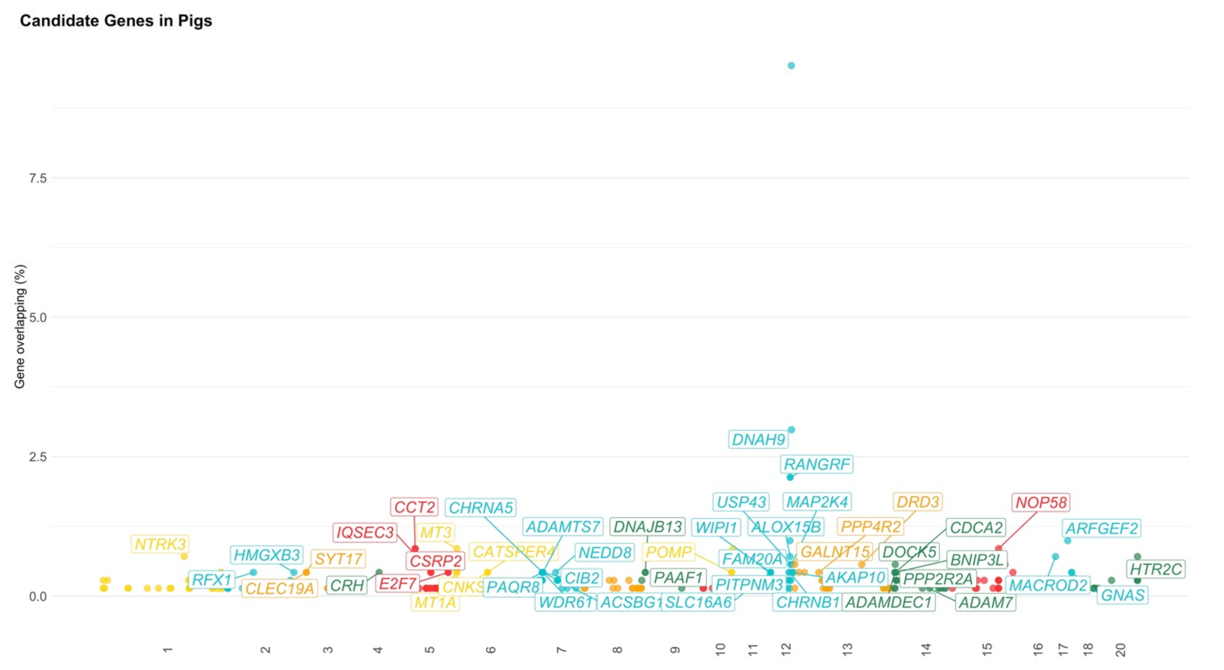 Animals 11 00715 g005 Animals 11 00715 g005