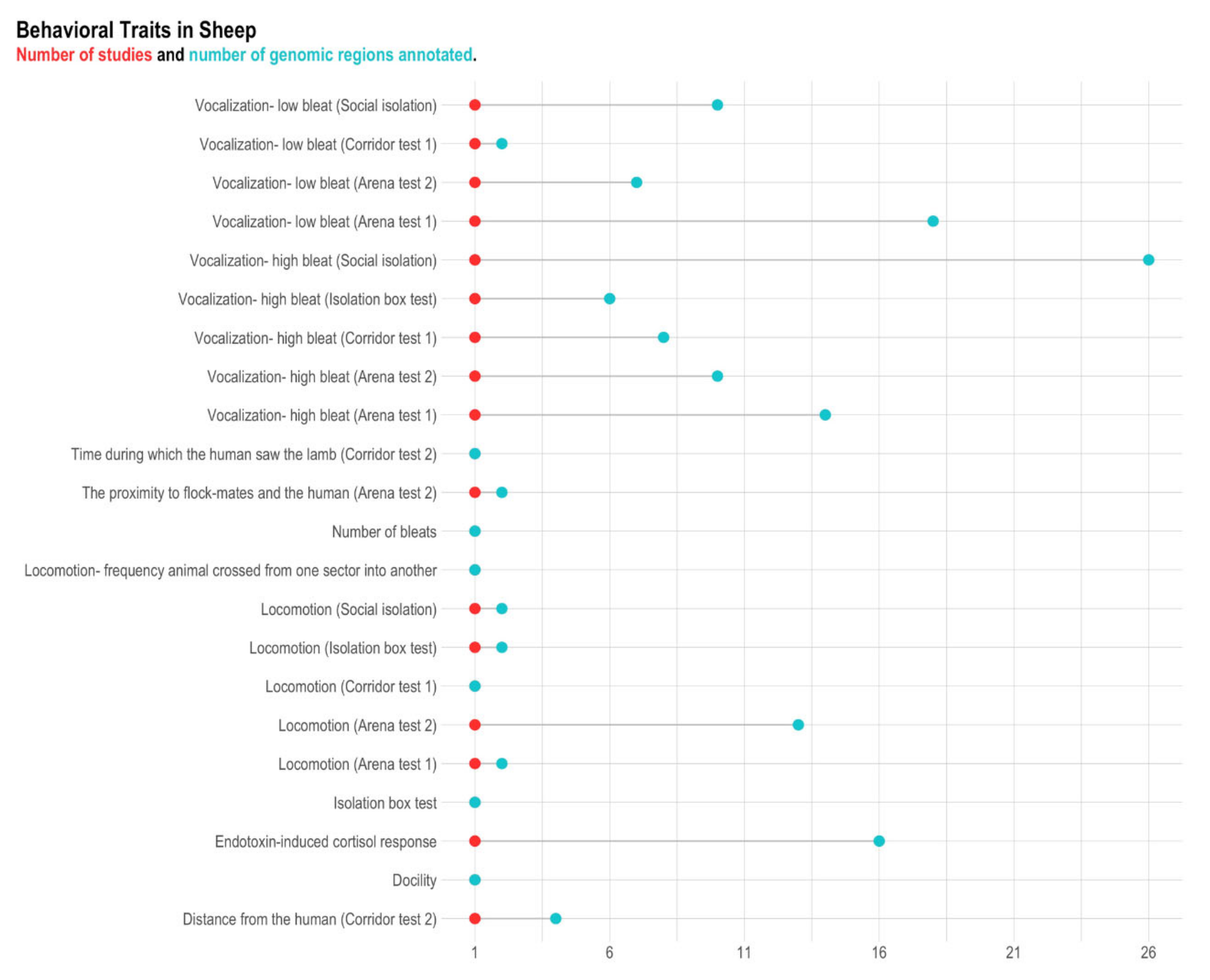 Animals 11 00715 g006 Animals 11 00715 g006