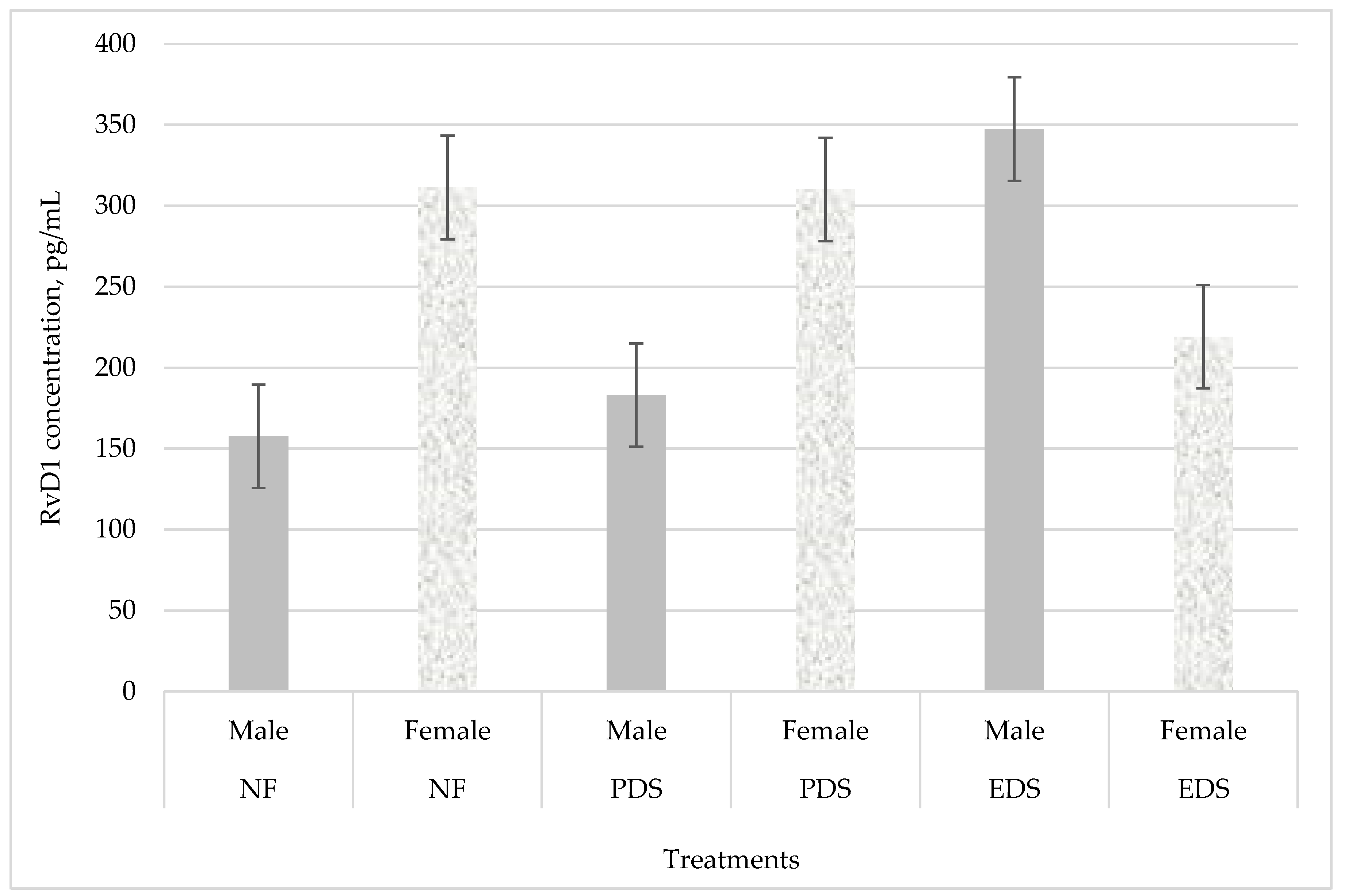 Animals 11 00719 g002
