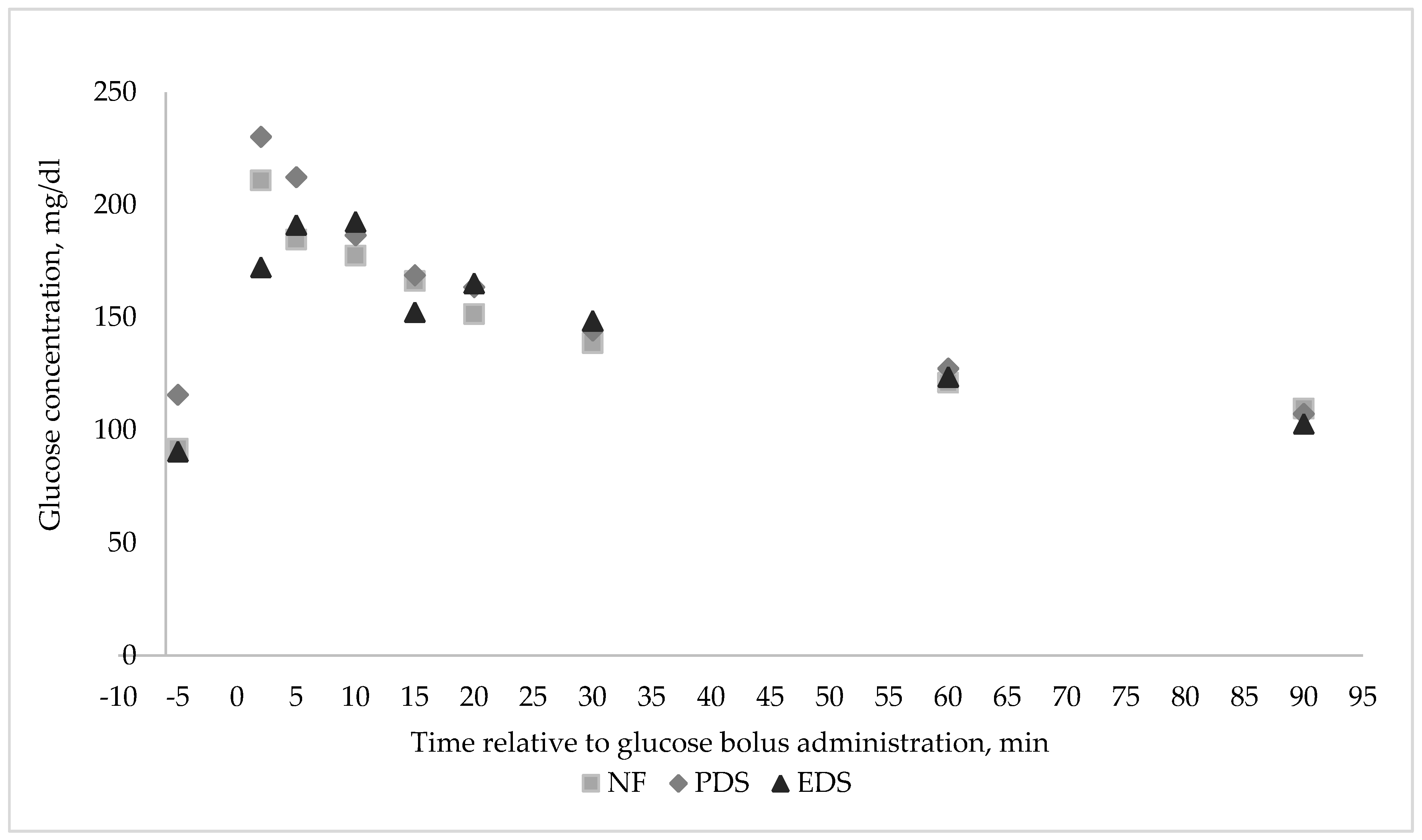 Animals 11 00719 g005
