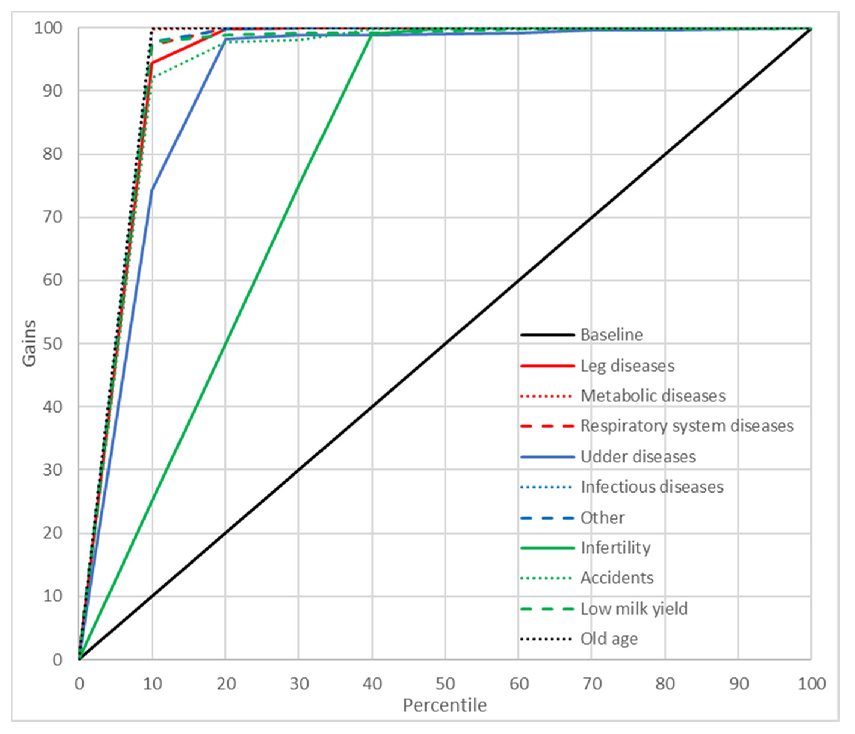 Animals | Free Full-Text | The Use of Artificial Neural Networks and a General Discriminant Analysis for Predicting Culling Reasons in Holstein-Friesian Cows Based on First-Lactation Performance Records Animals | Free Full-Text | The Use of Artificial Neural Networks and a General Discriminant Analysis for Predicting Culling Reasons in Holstein-Friesian Cows Based on First-Lactation Performance Records