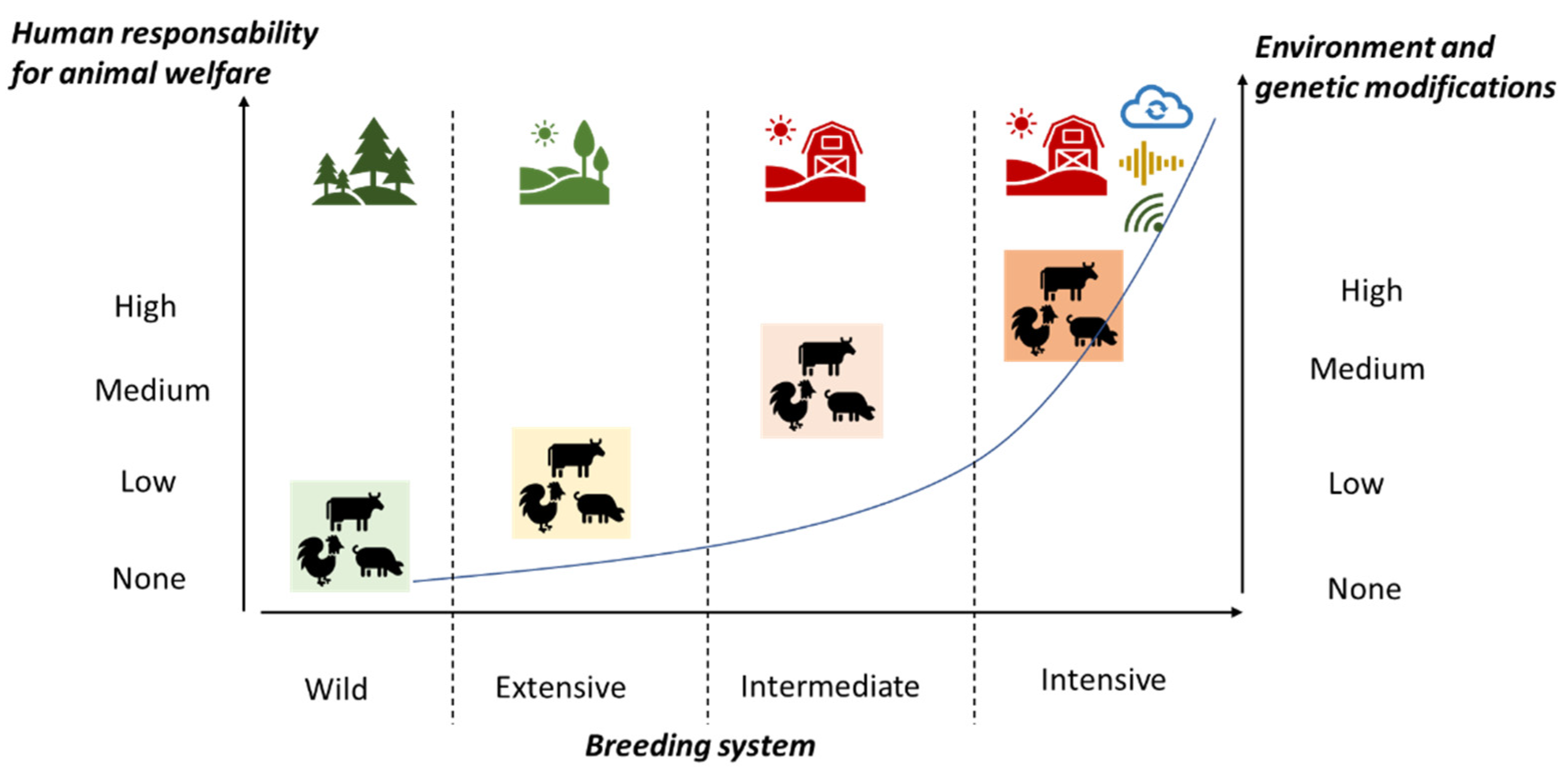 https://www.mdpi.com/animals/animals-11-00724/article_deploy/html/images/animals-11-00724-g001.png