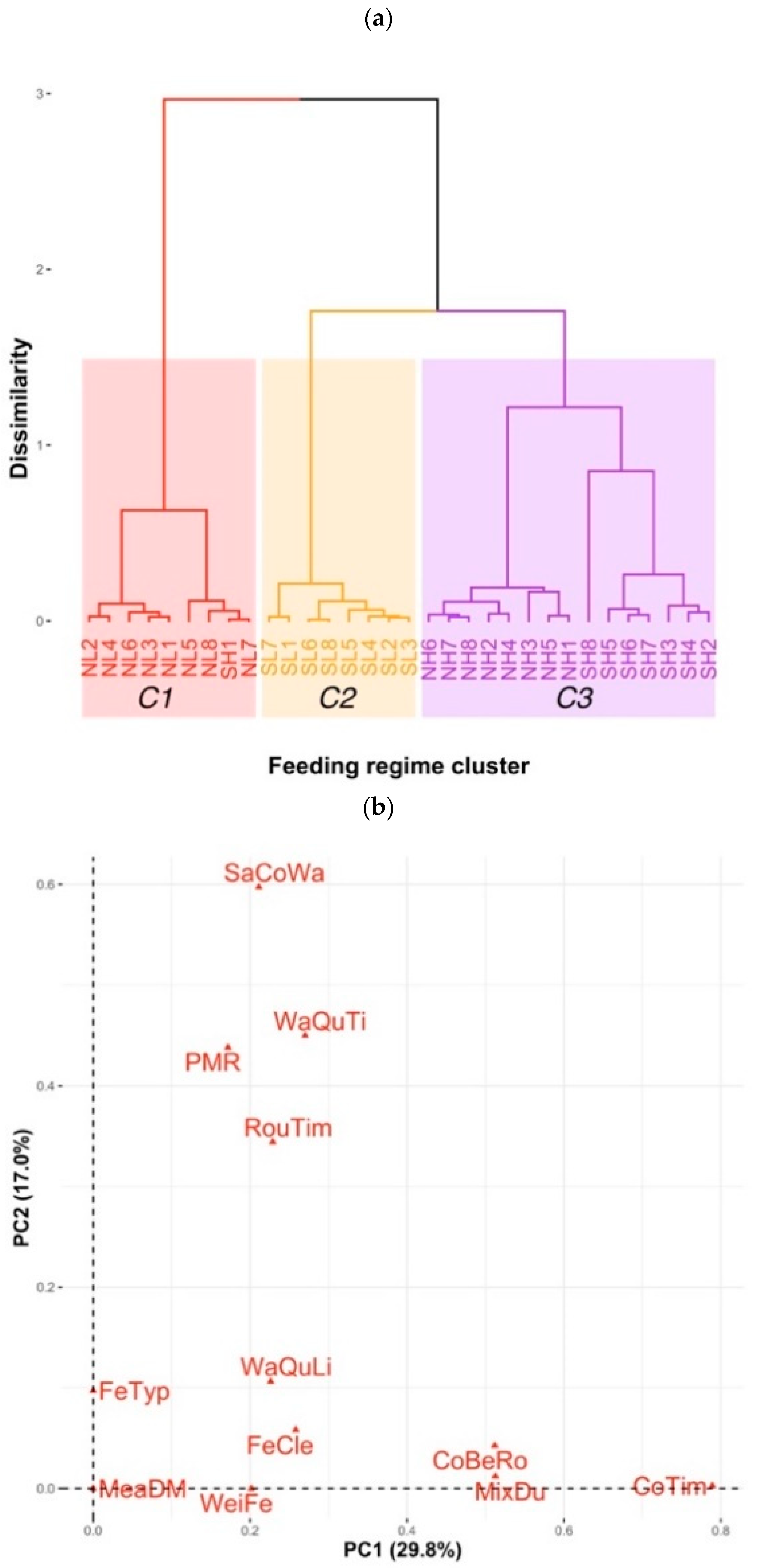 Animals 11 00729 g001a Animals 11 00729 g001a