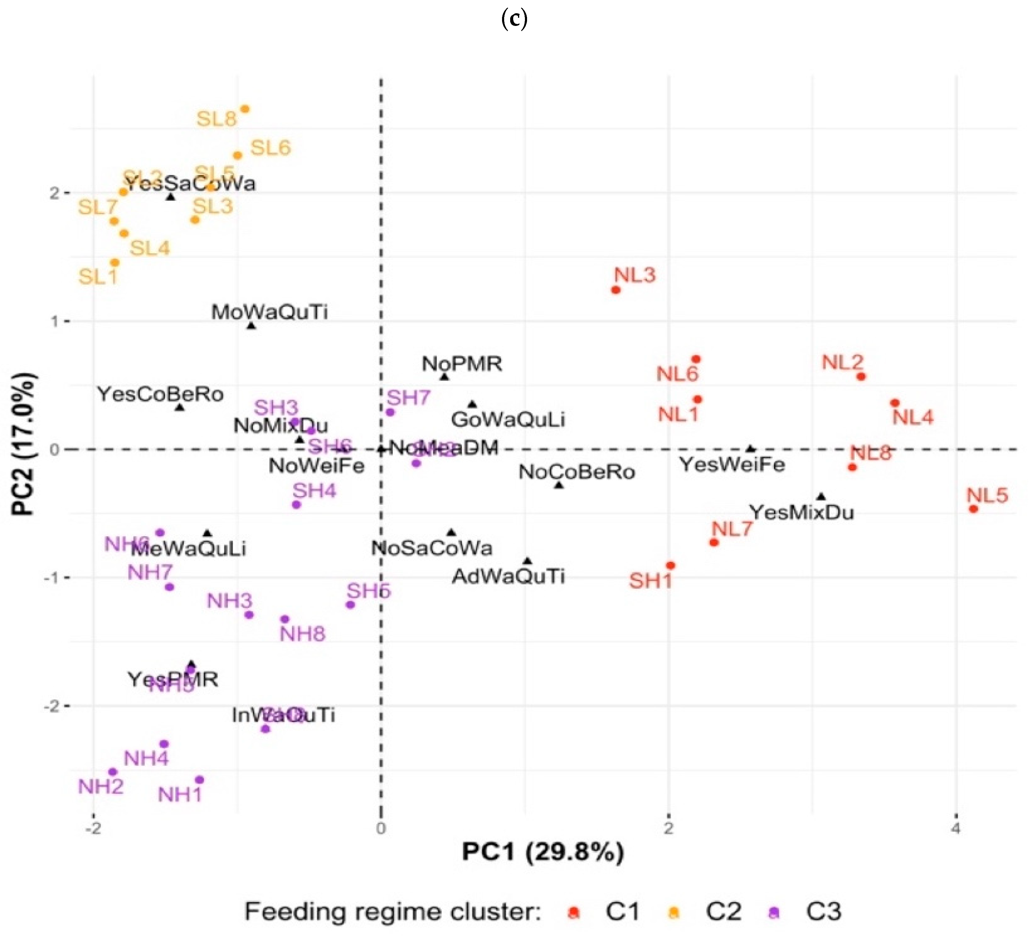 Animals 11 00729 g001b Animals 11 00729 g001b