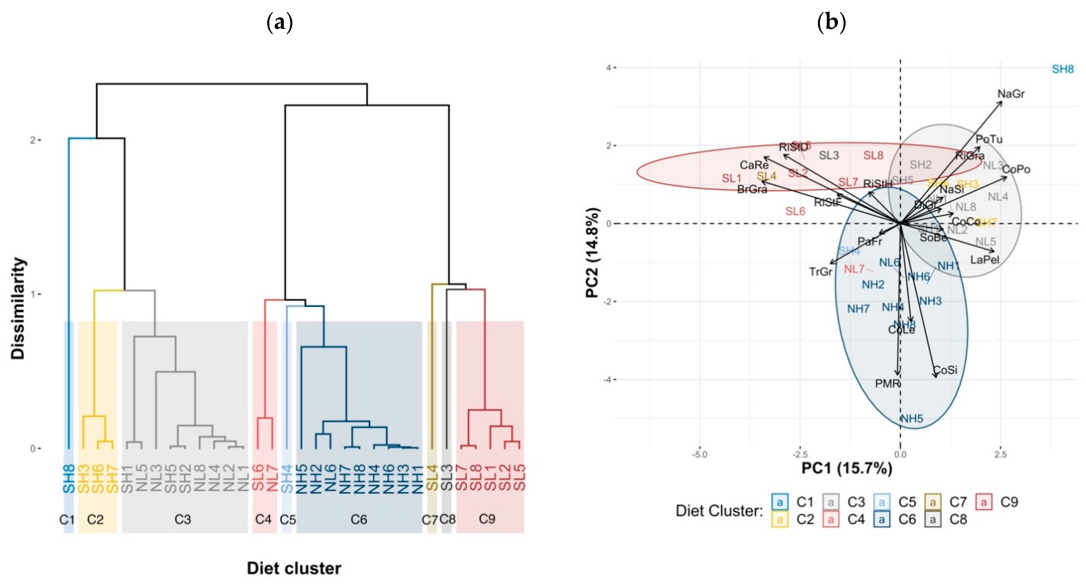 Animals 11 00729 g002 Animals 11 00729 g002
