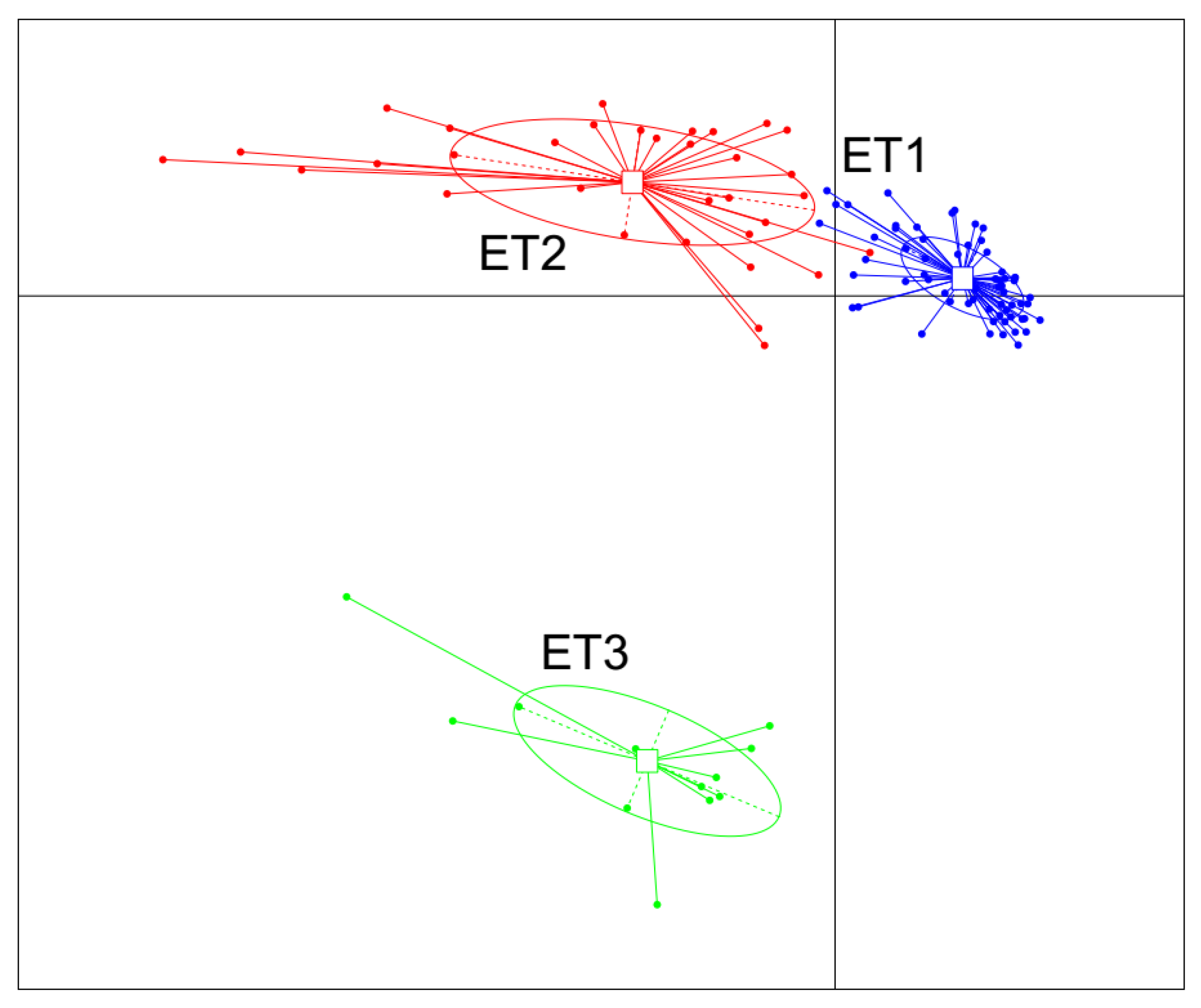 Animals 11 00730 g001 Animals 11 00730 g001