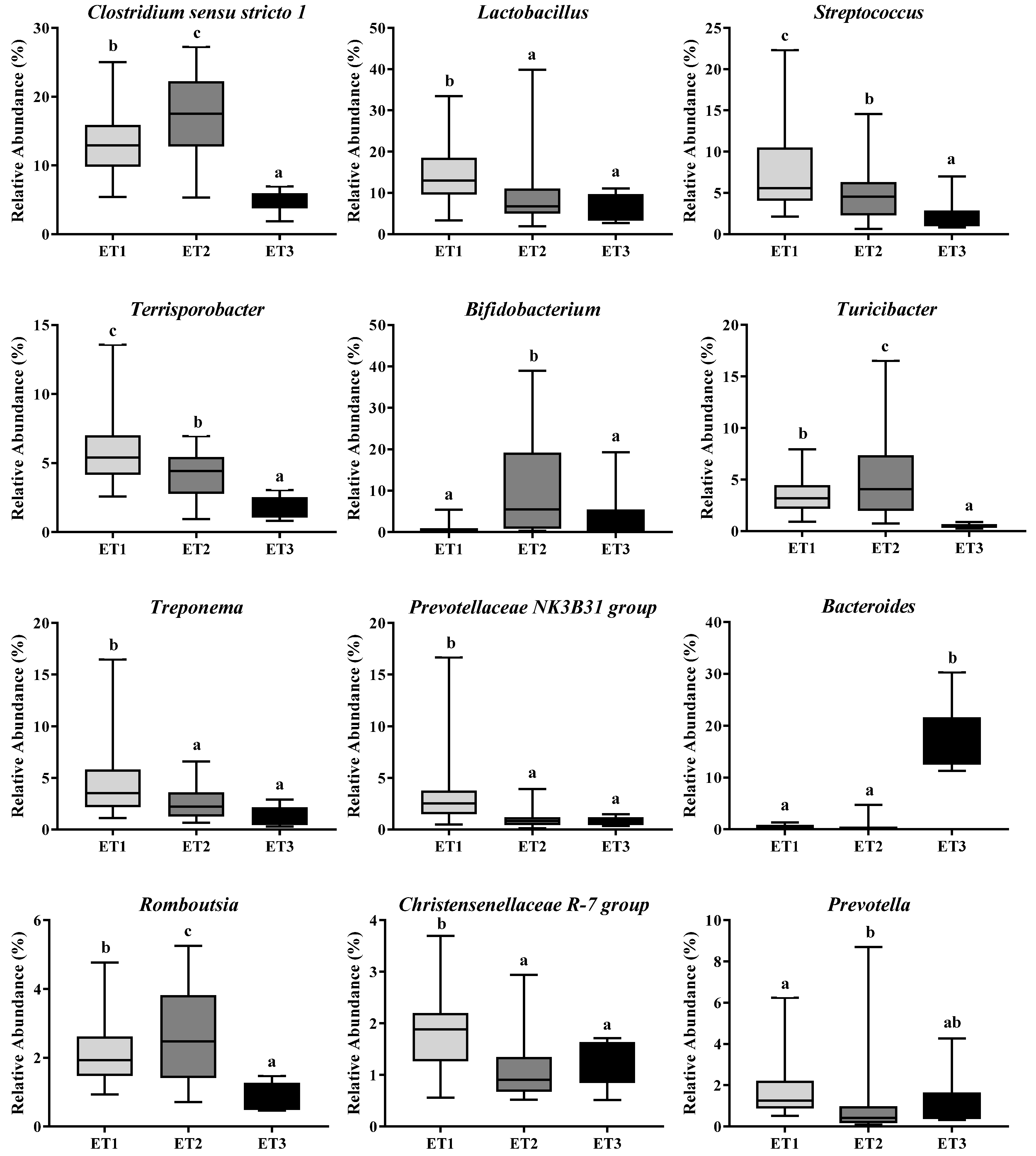 Animals 11 00730 g003 Animals 11 00730 g003