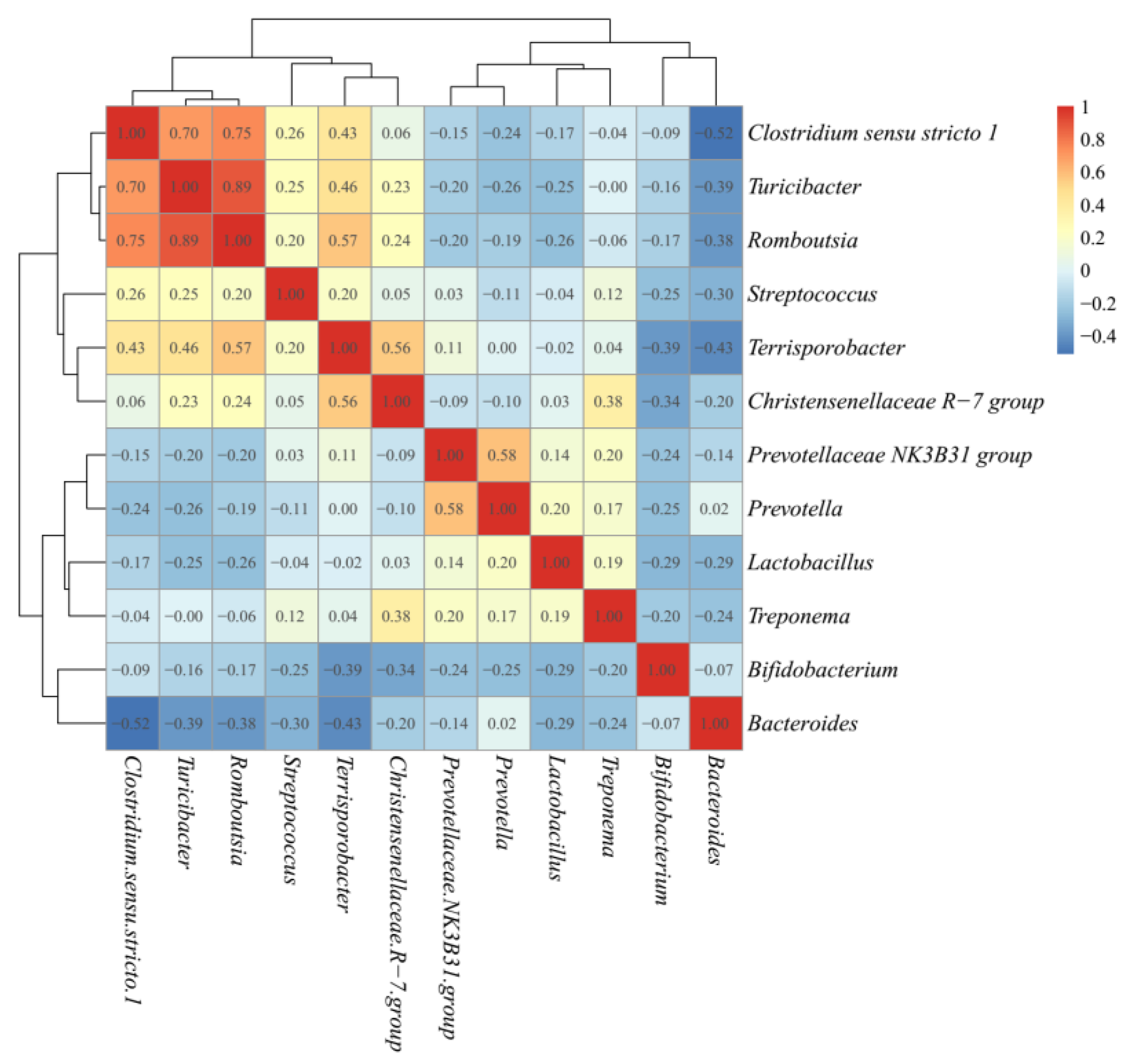 Animals 11 00730 g004 Animals 11 00730 g004