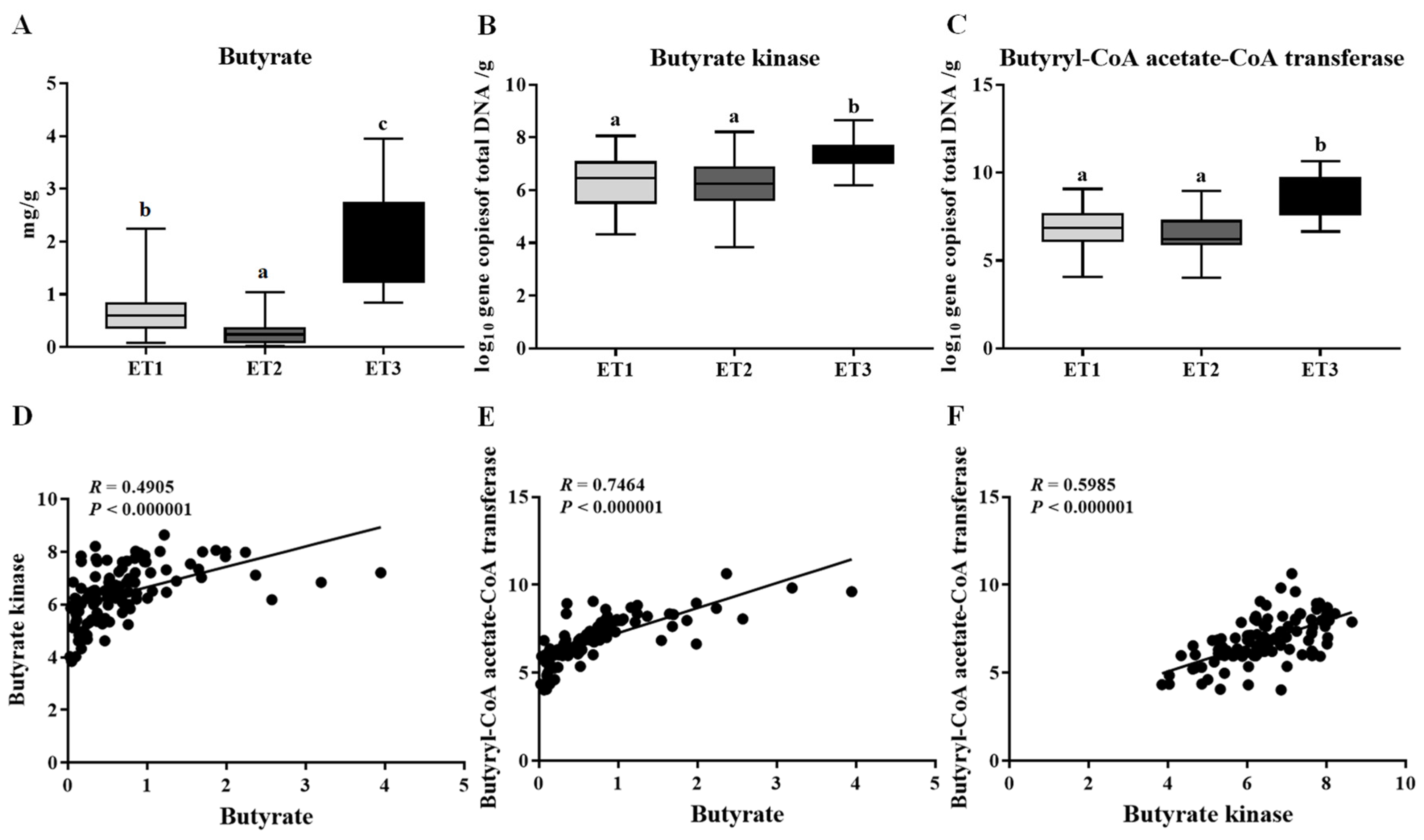 Animals 11 00730 g005 Animals 11 00730 g005