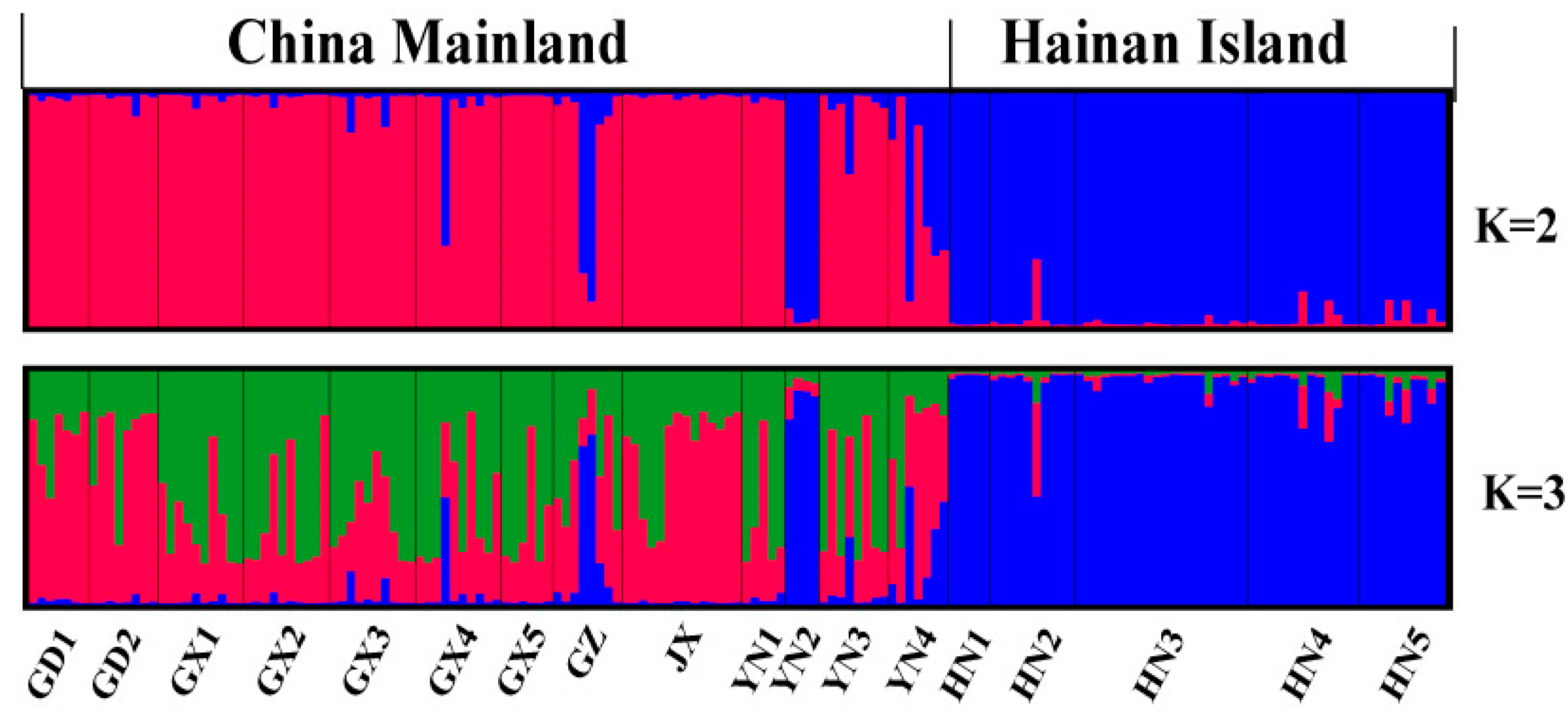 Animals 11 00733 g003