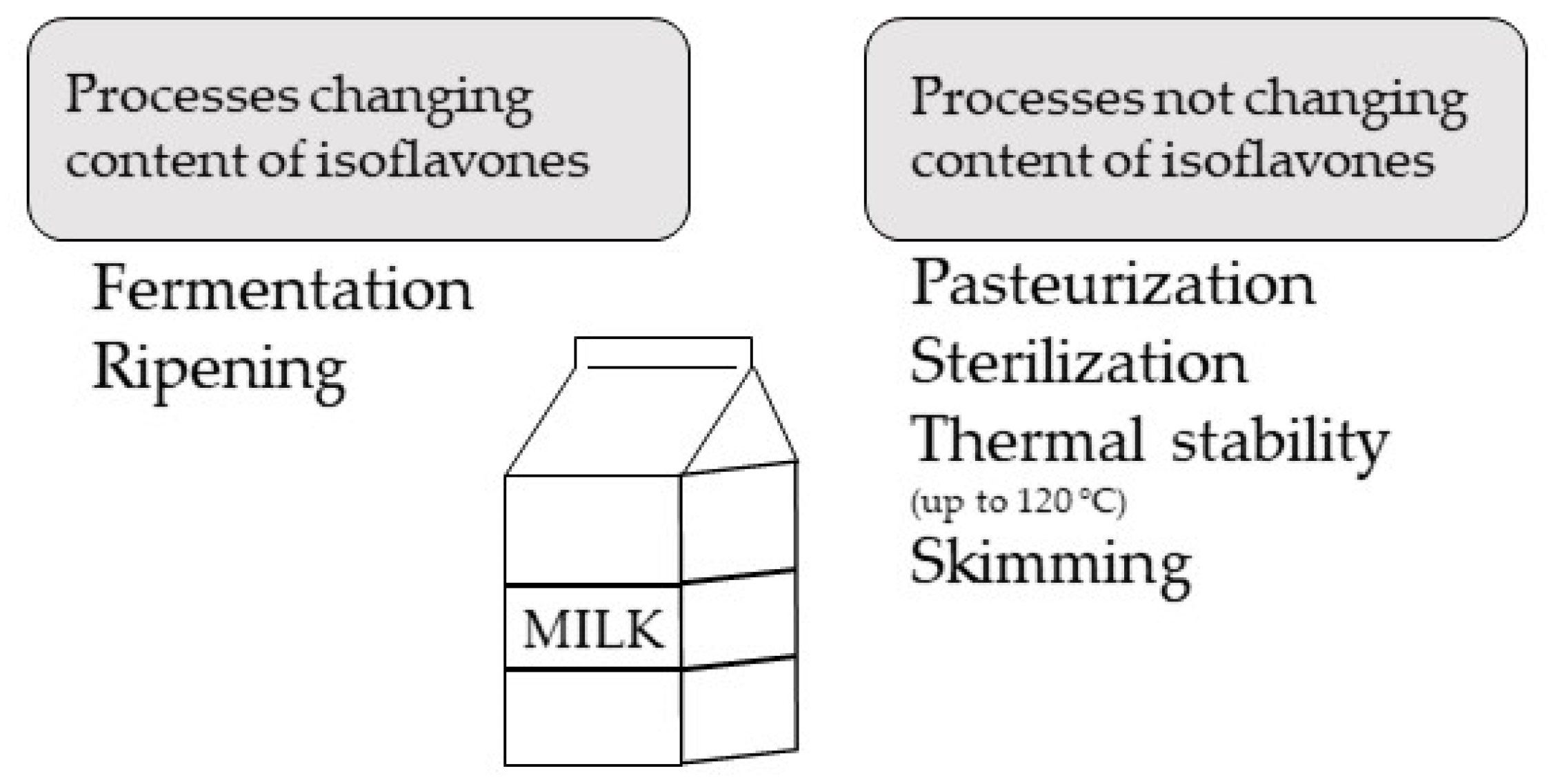 Animals 11 00735 g004