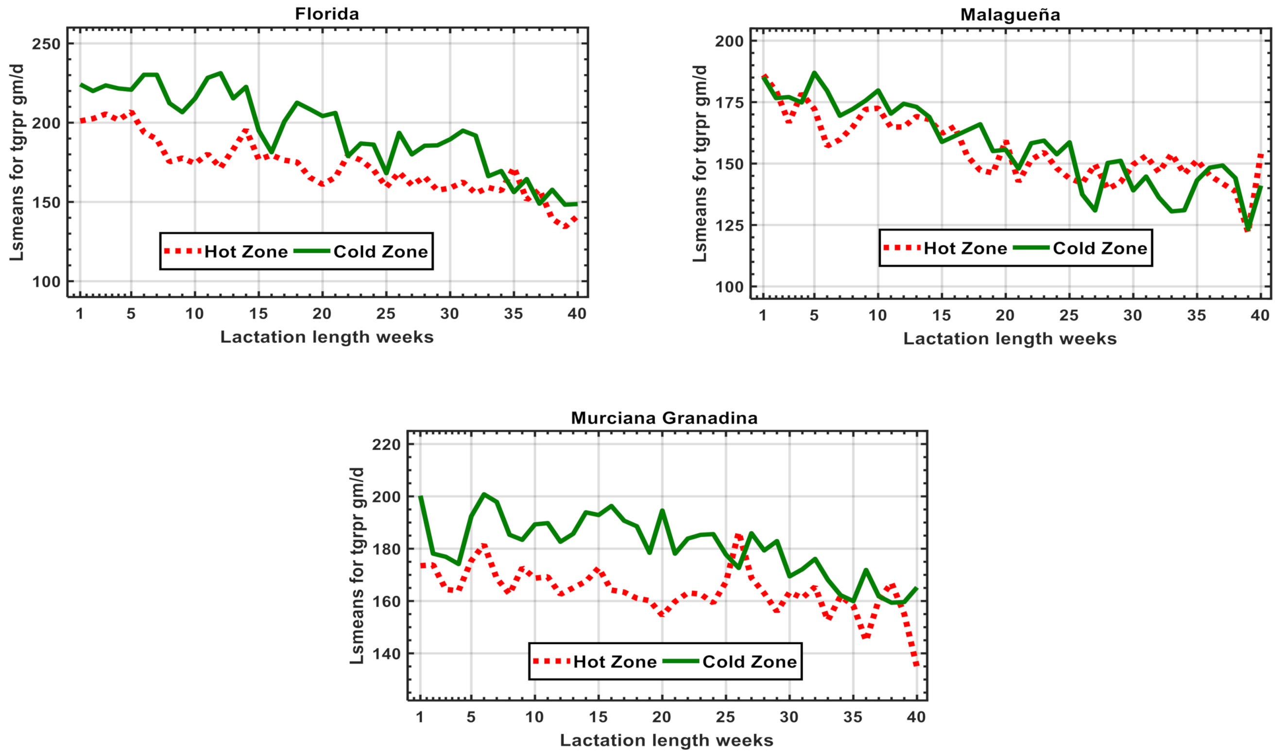 Animals 11 00736 g002