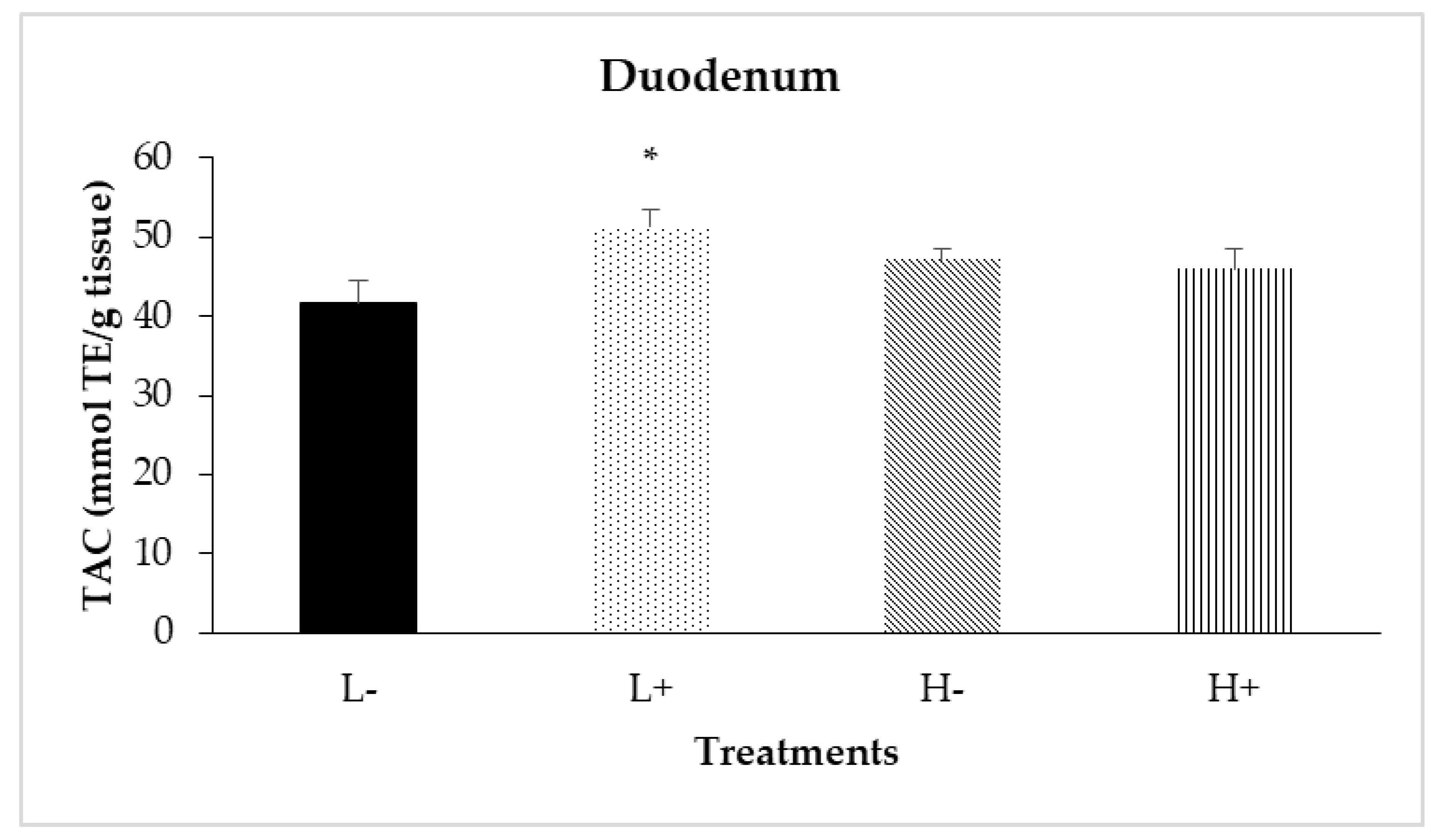 Animals 11 00739 g004