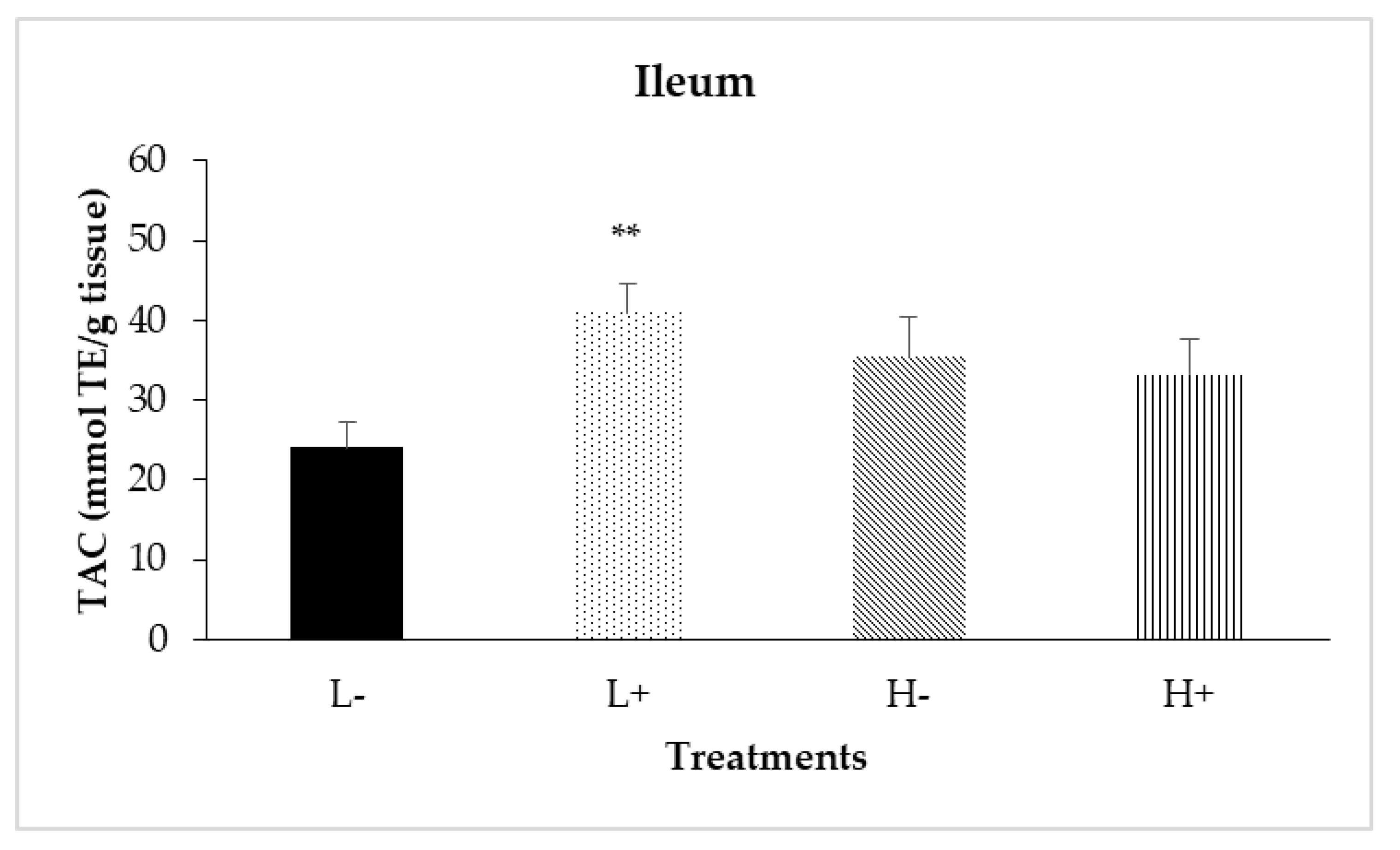 Animals 11 00739 g005