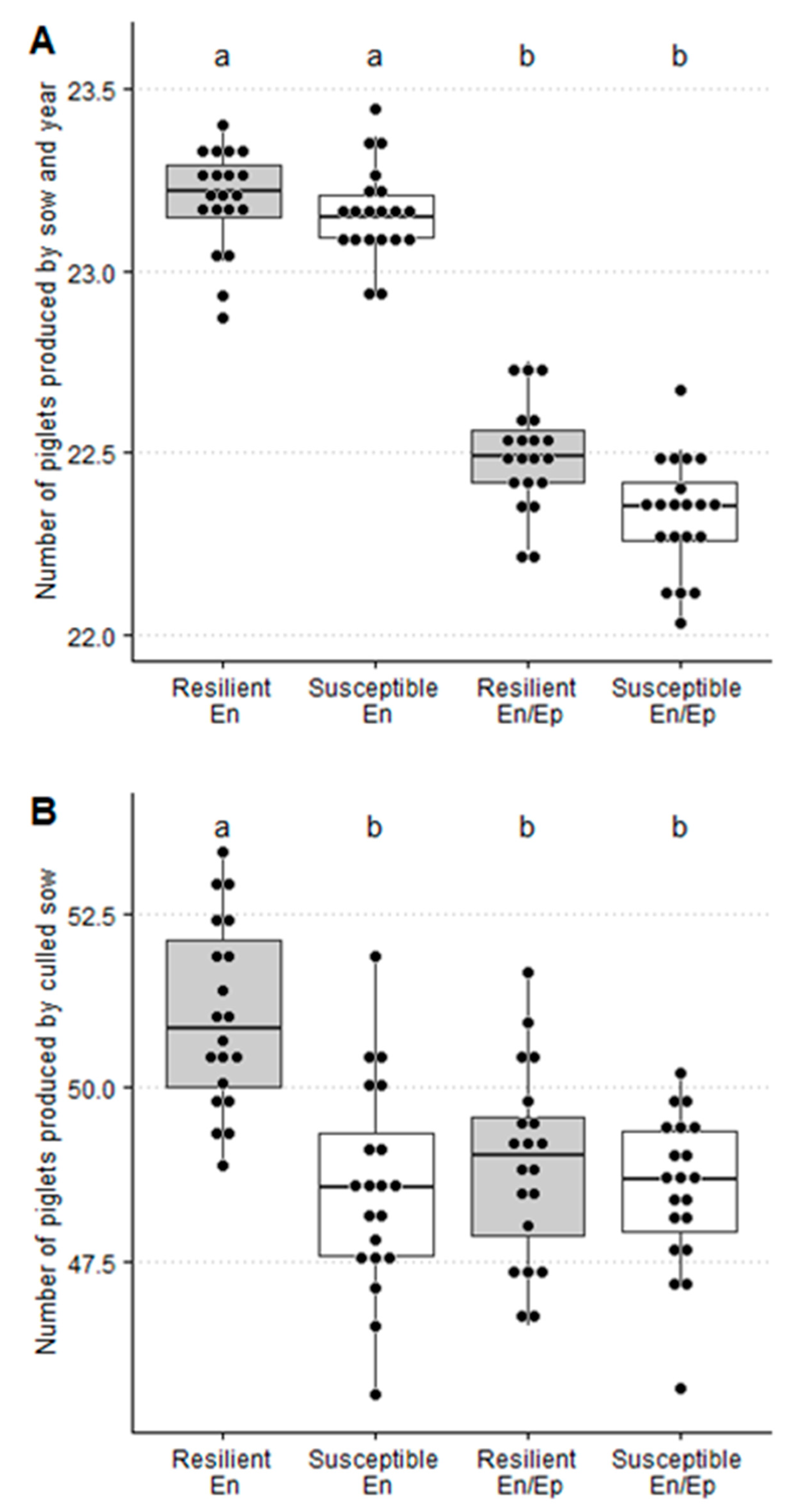 Animals 11 00740 g003 Animals 11 00740 g003