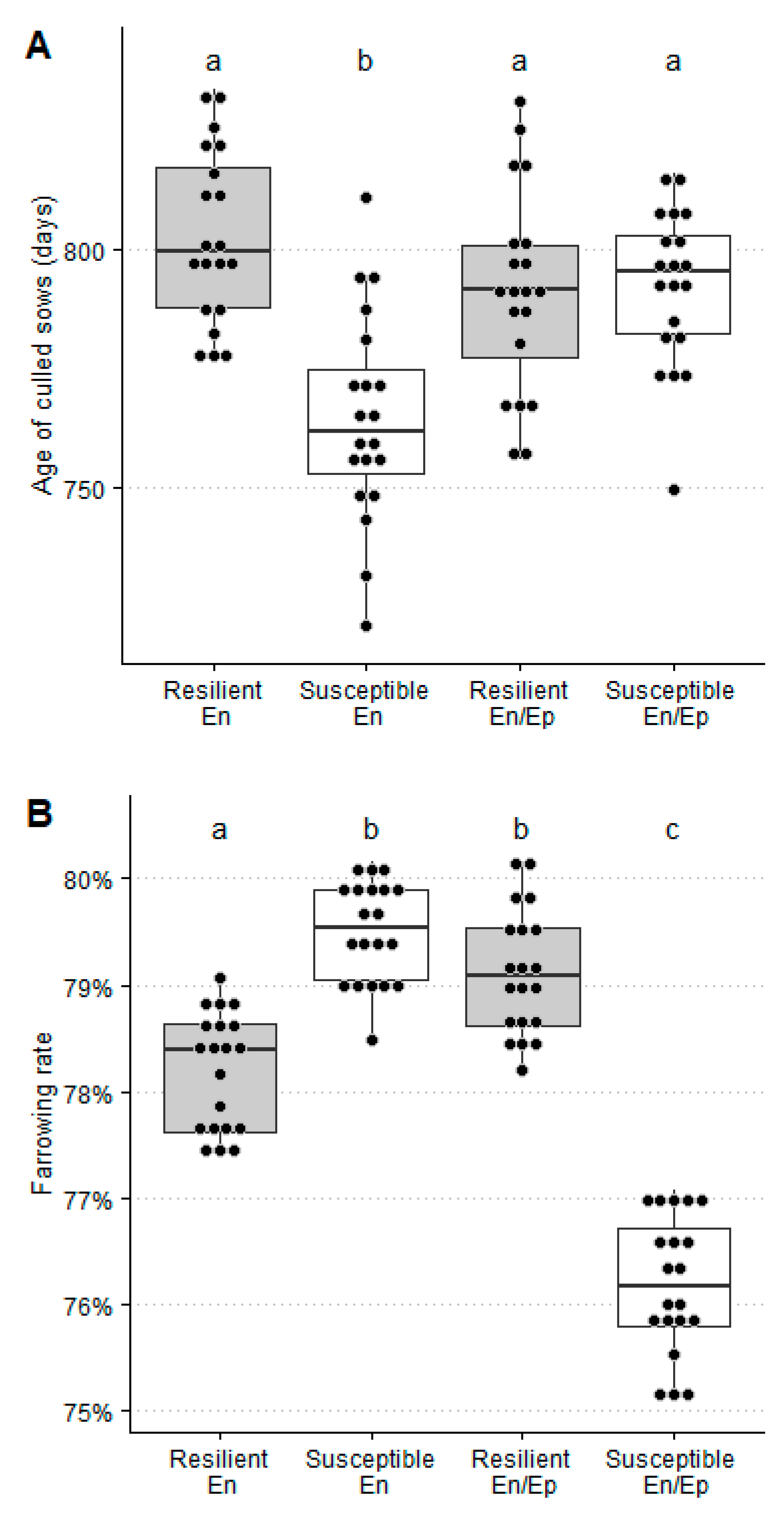 Animals 11 00740 g004 Animals 11 00740 g004
