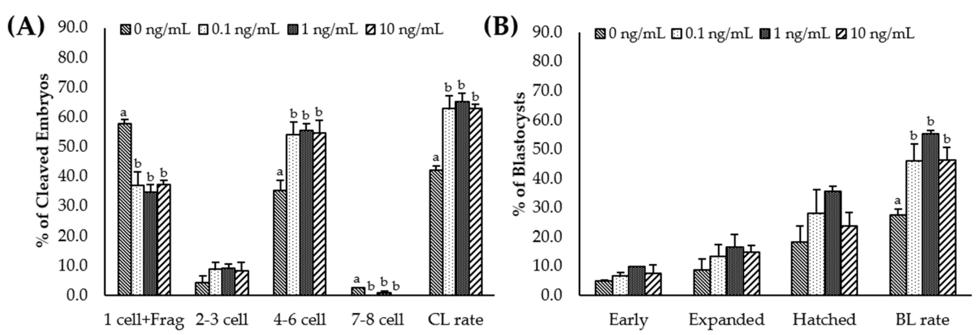 Animals 11 00741 g004 Animals 11 00741 g004