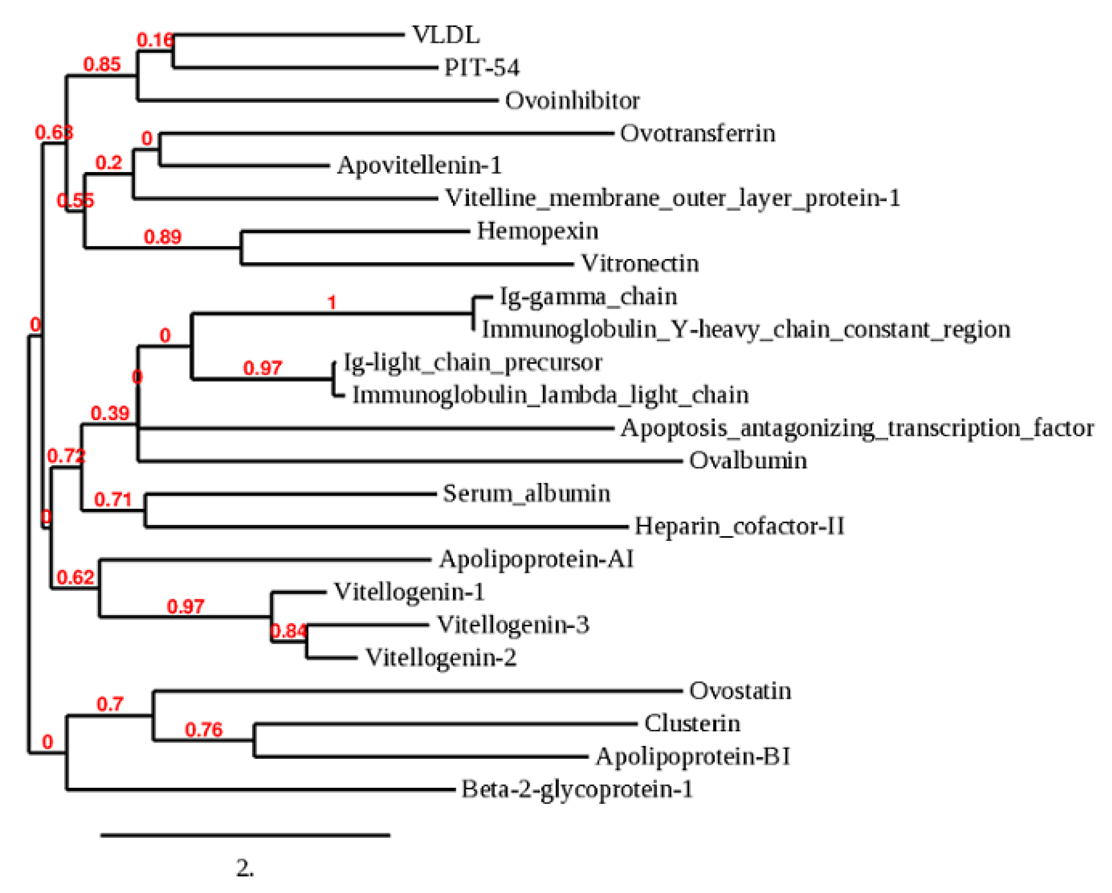 Animals 11 00744 g002 Animals 11 00744 g002