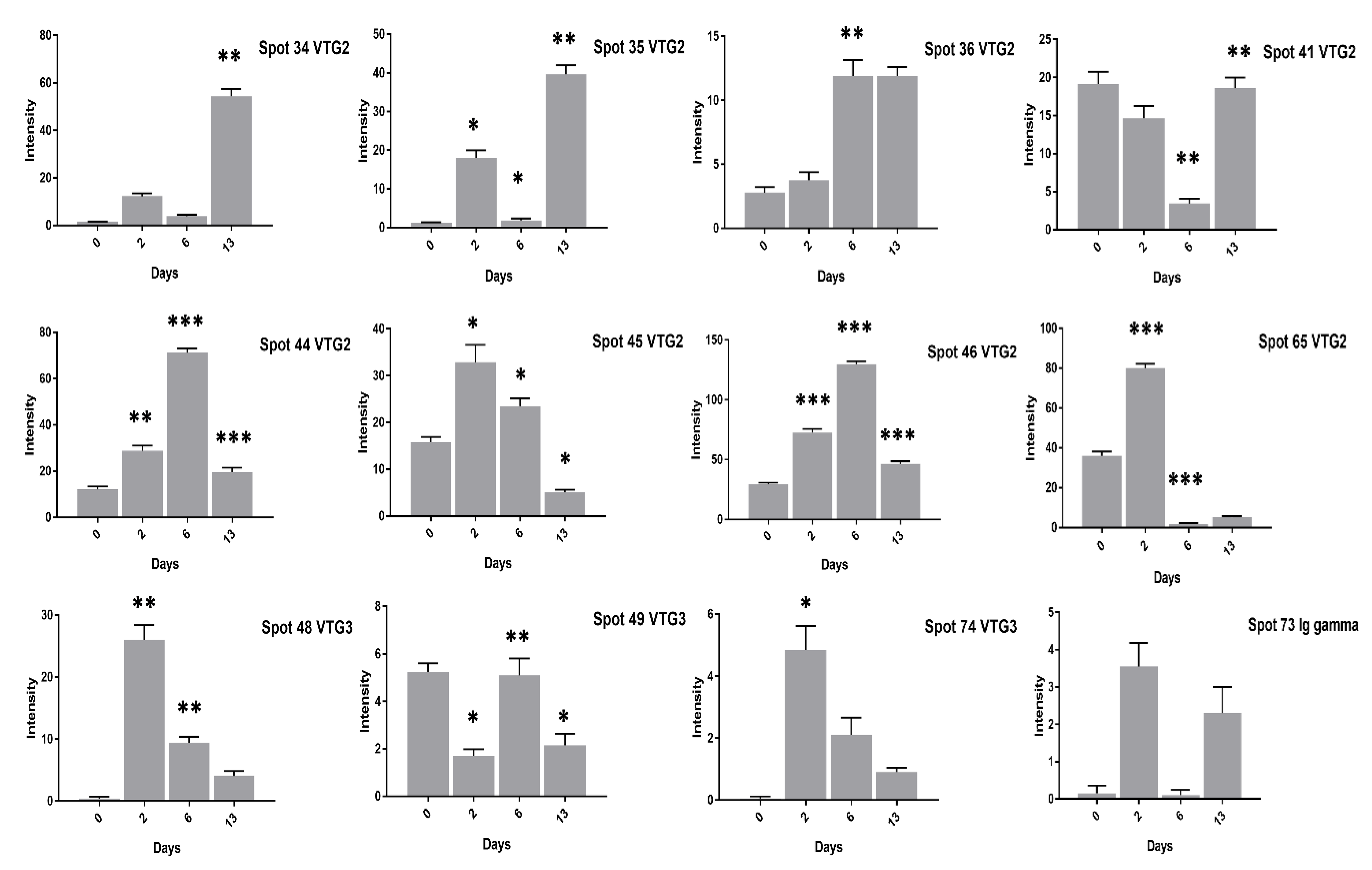 Animals 11 00744 g006 Animals 11 00744 g006