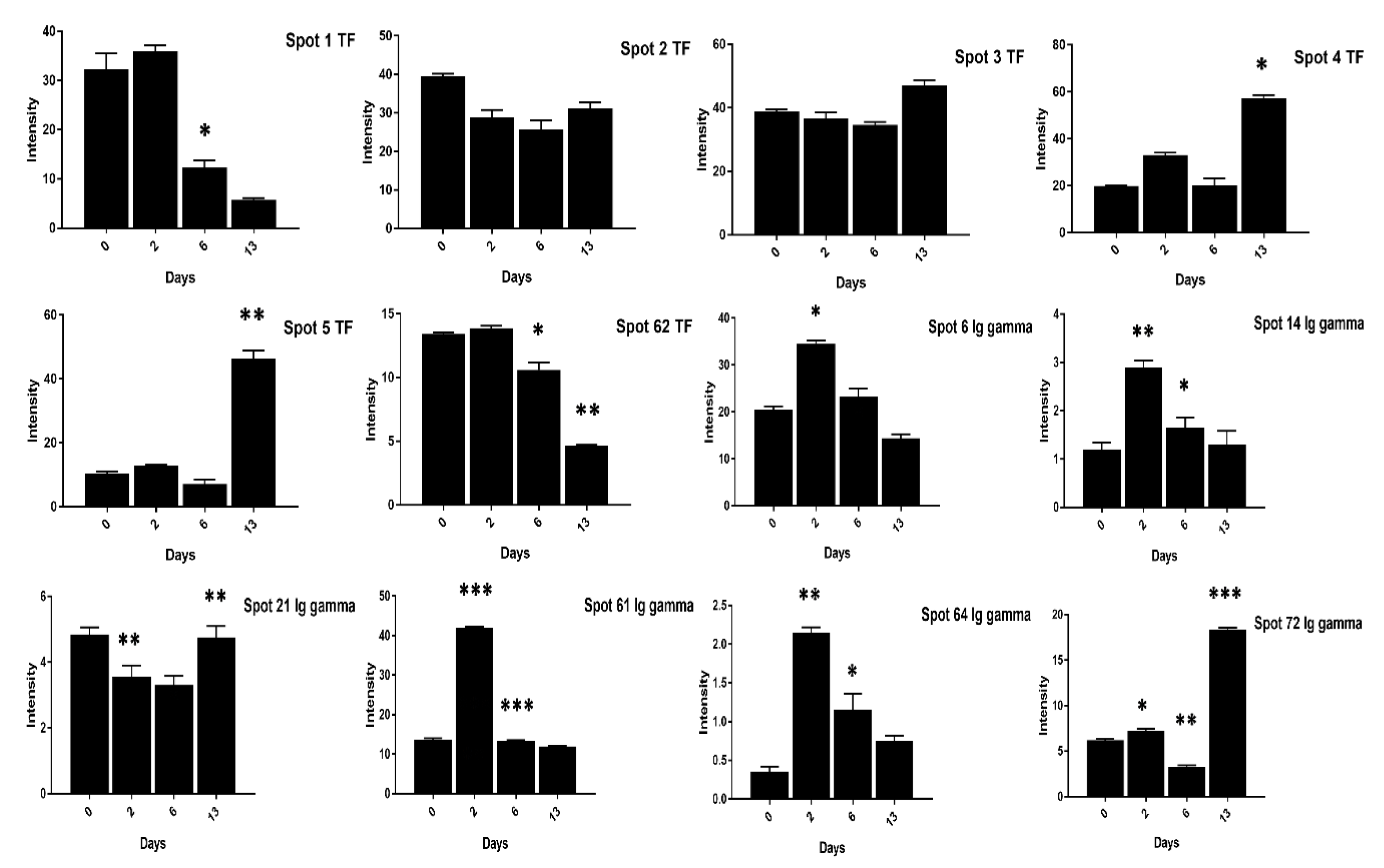 Animals 11 00744 g007 Animals 11 00744 g007