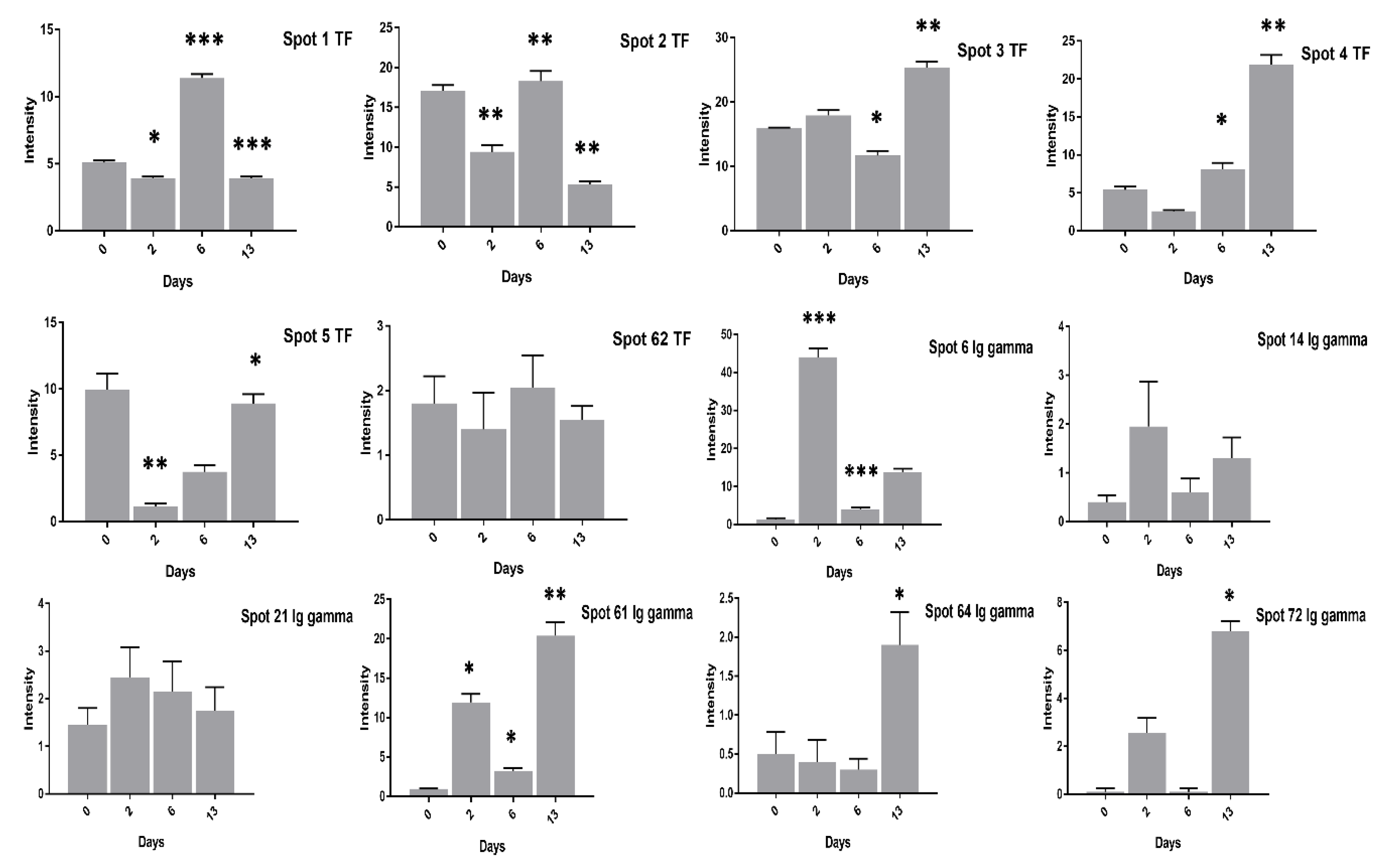 Animals 11 00744 g008 Animals 11 00744 g008
