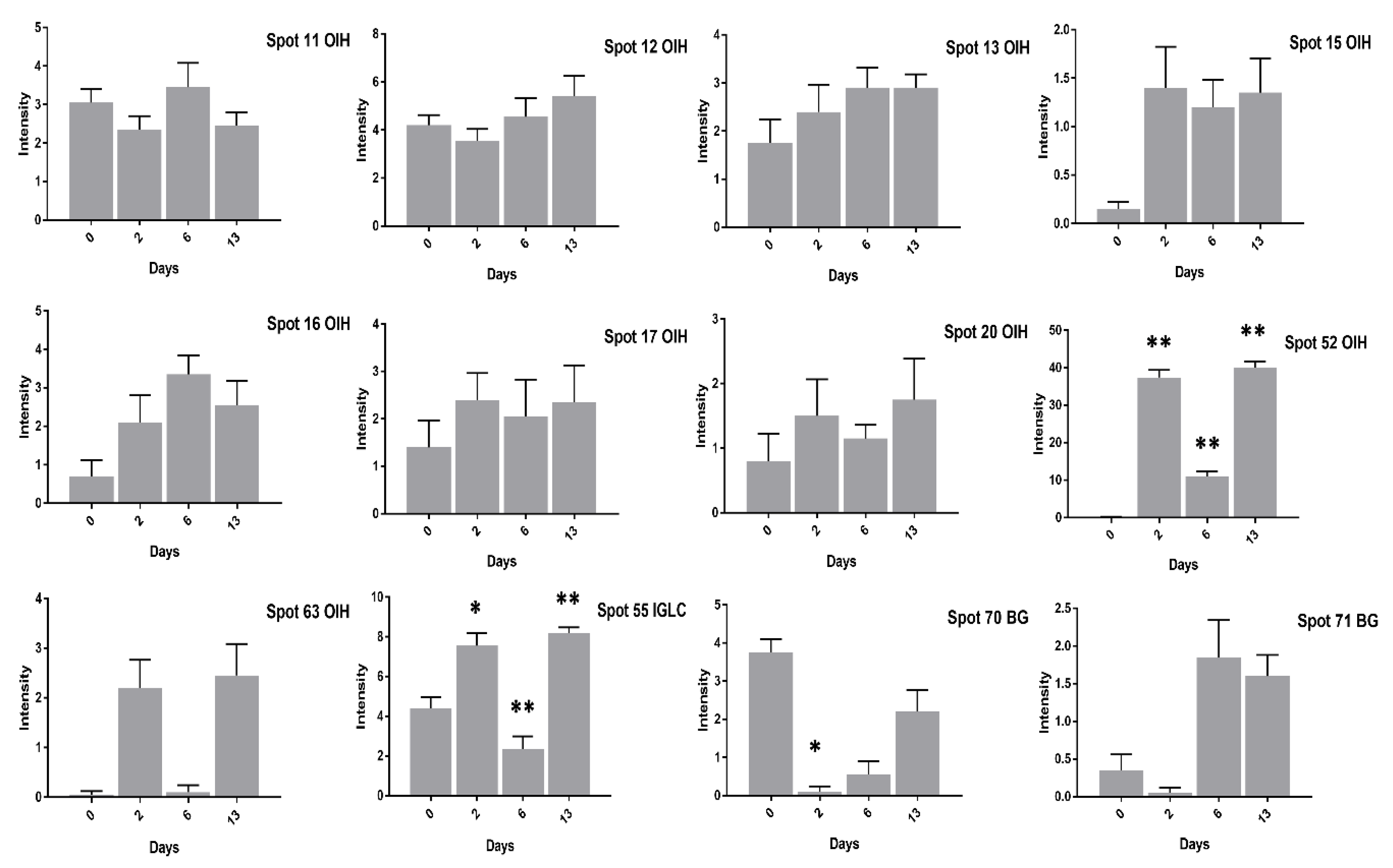 Animals 11 00744 g010 Animals 11 00744 g010