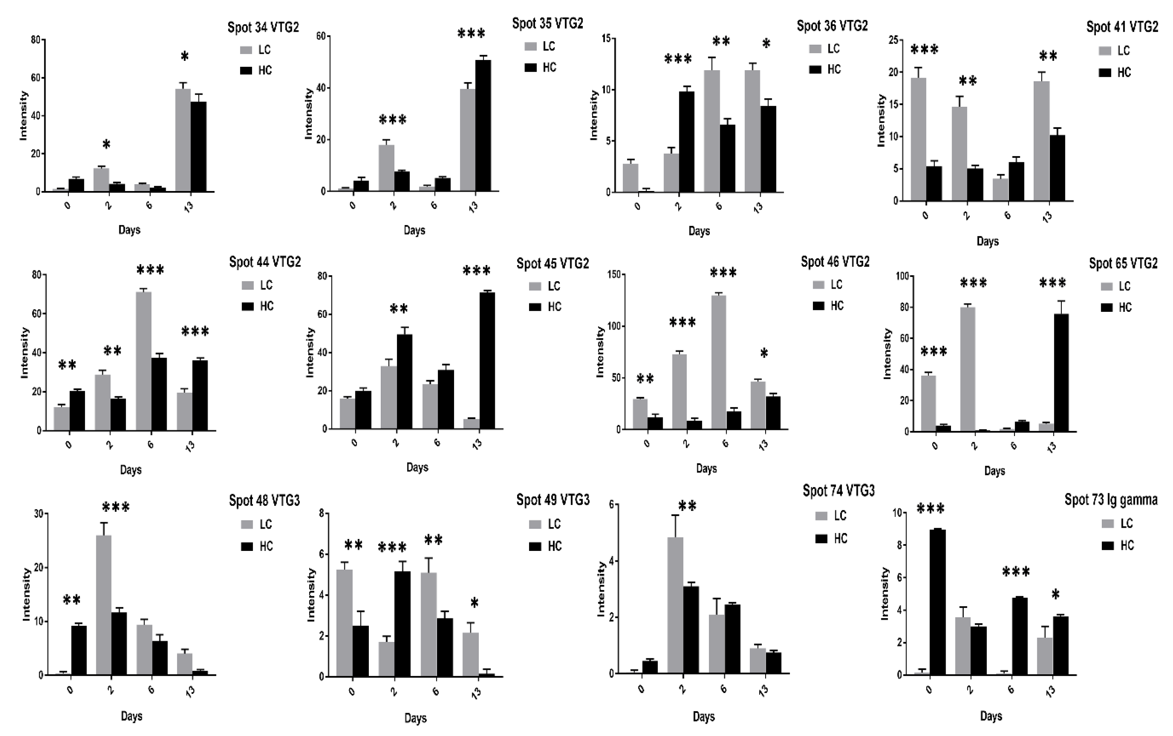 Animals 11 00744 g012 Animals 11 00744 g012