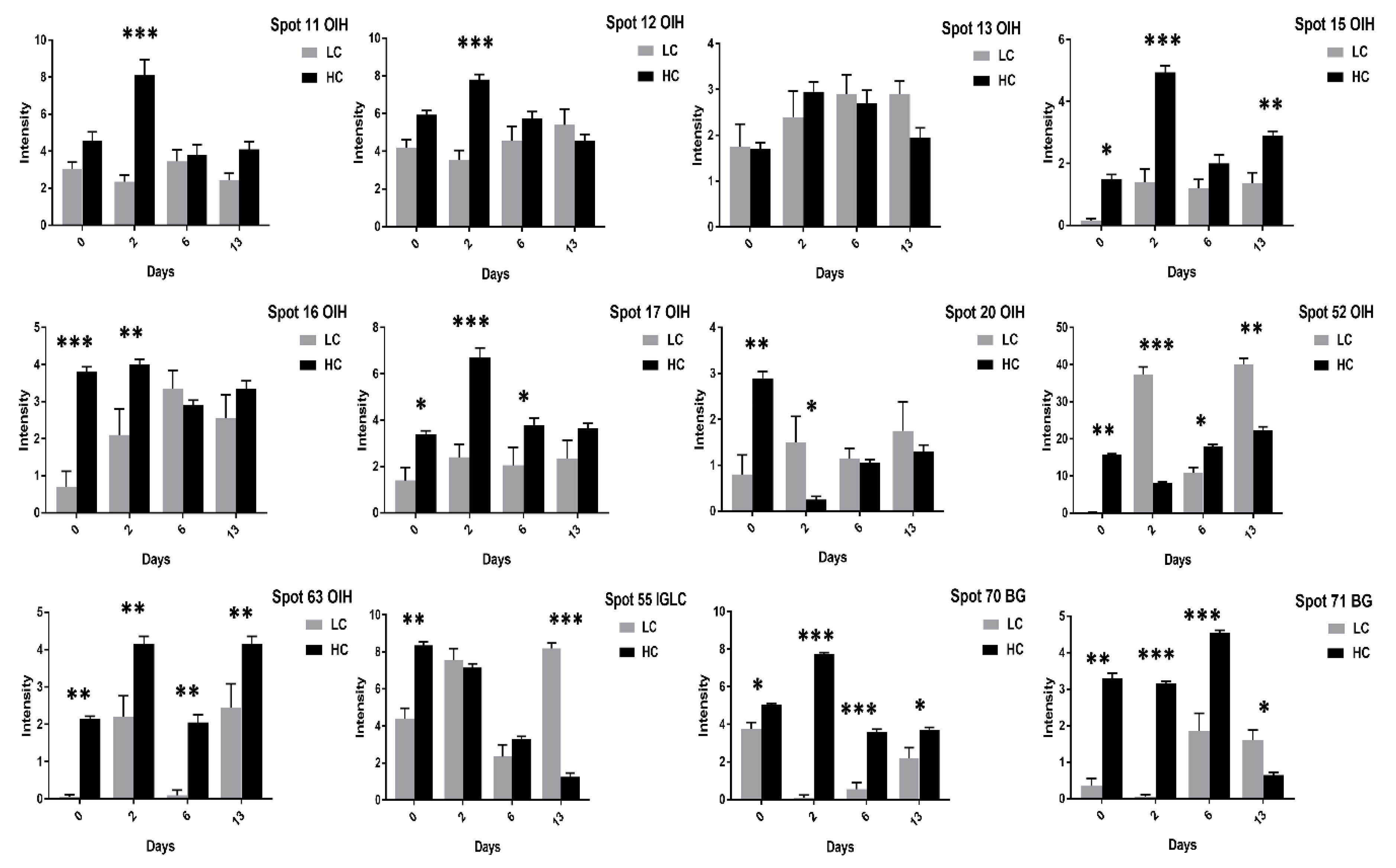 Animals 11 00744 g014 Animals 11 00744 g014