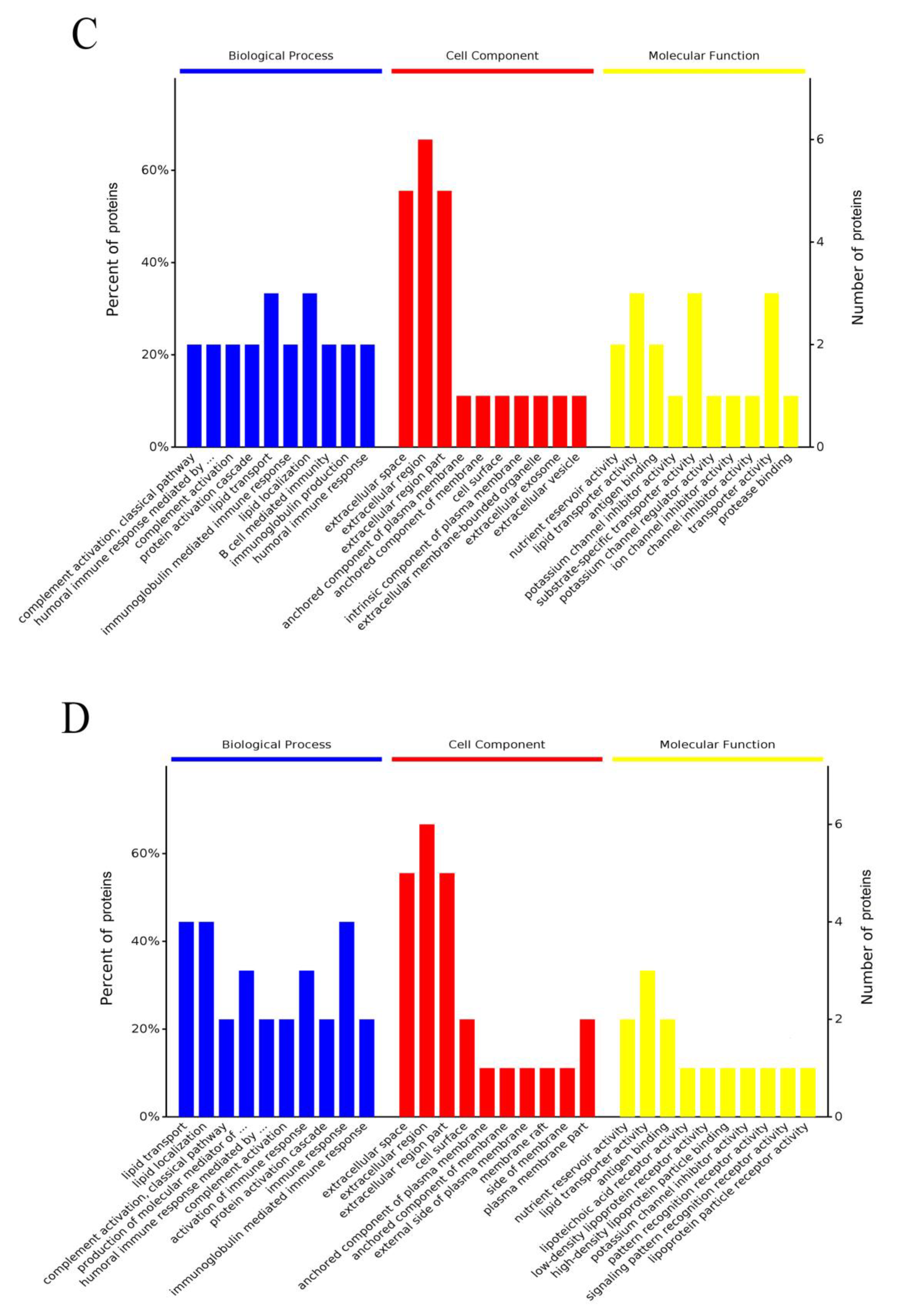 Animals 11 00744 g016b Animals 11 00744 g016b