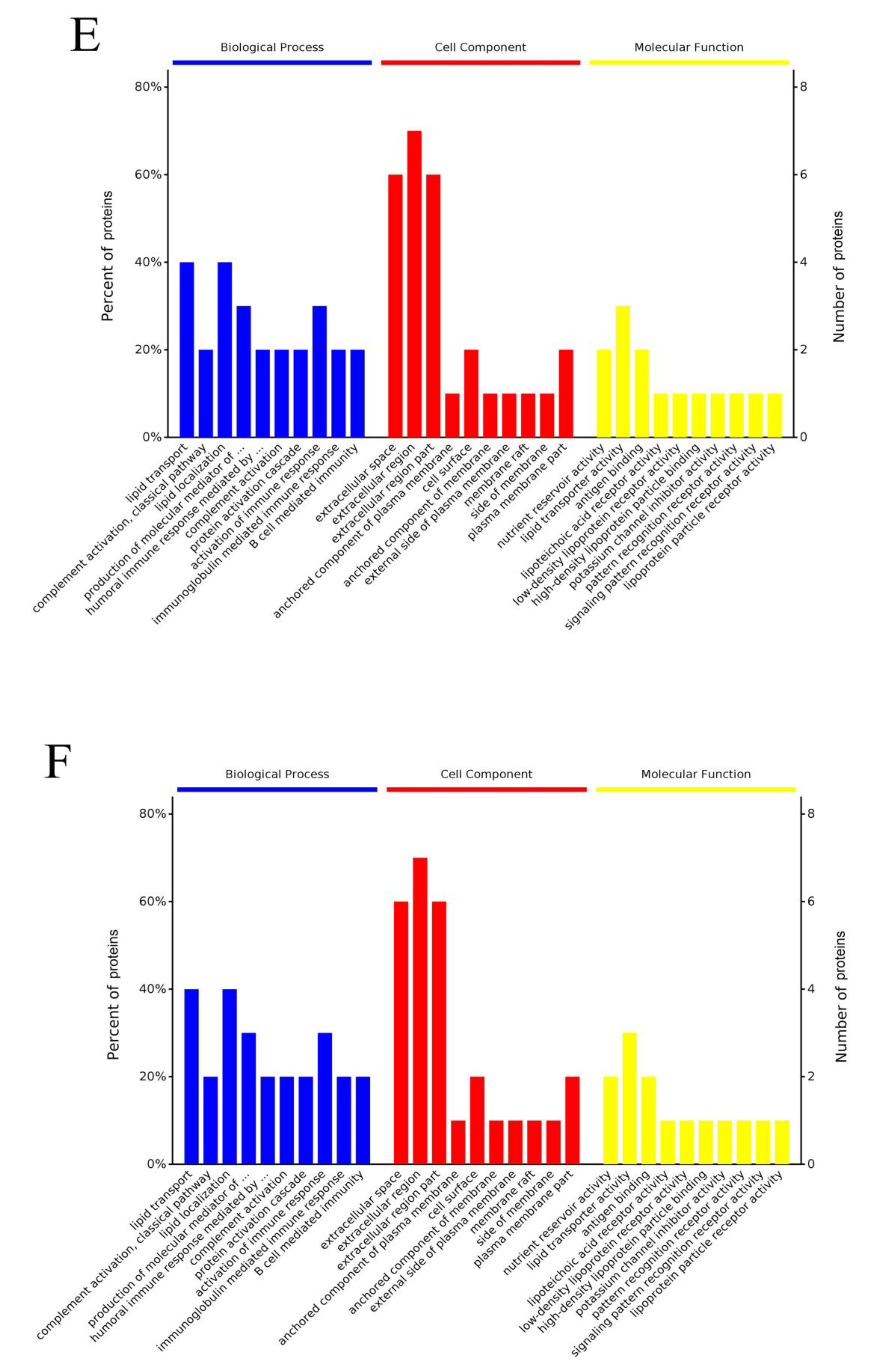 Animals 11 00744 g016c Animals 11 00744 g016c