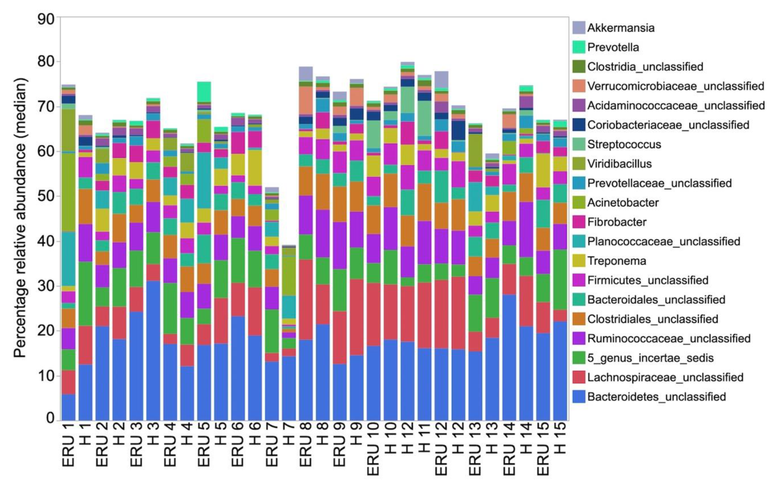 Animals 11 00745 g003