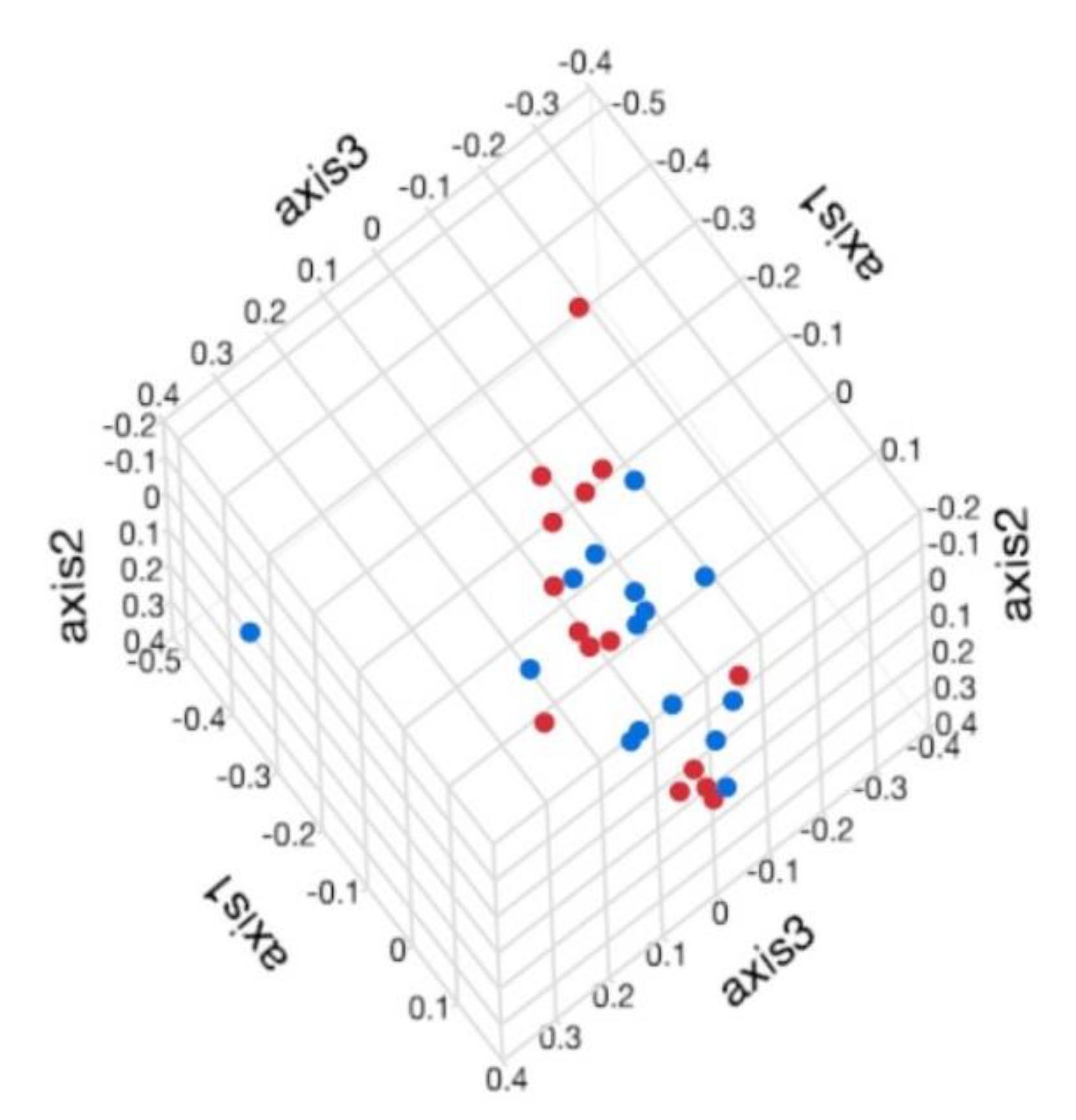 Animals 11 00745 g004