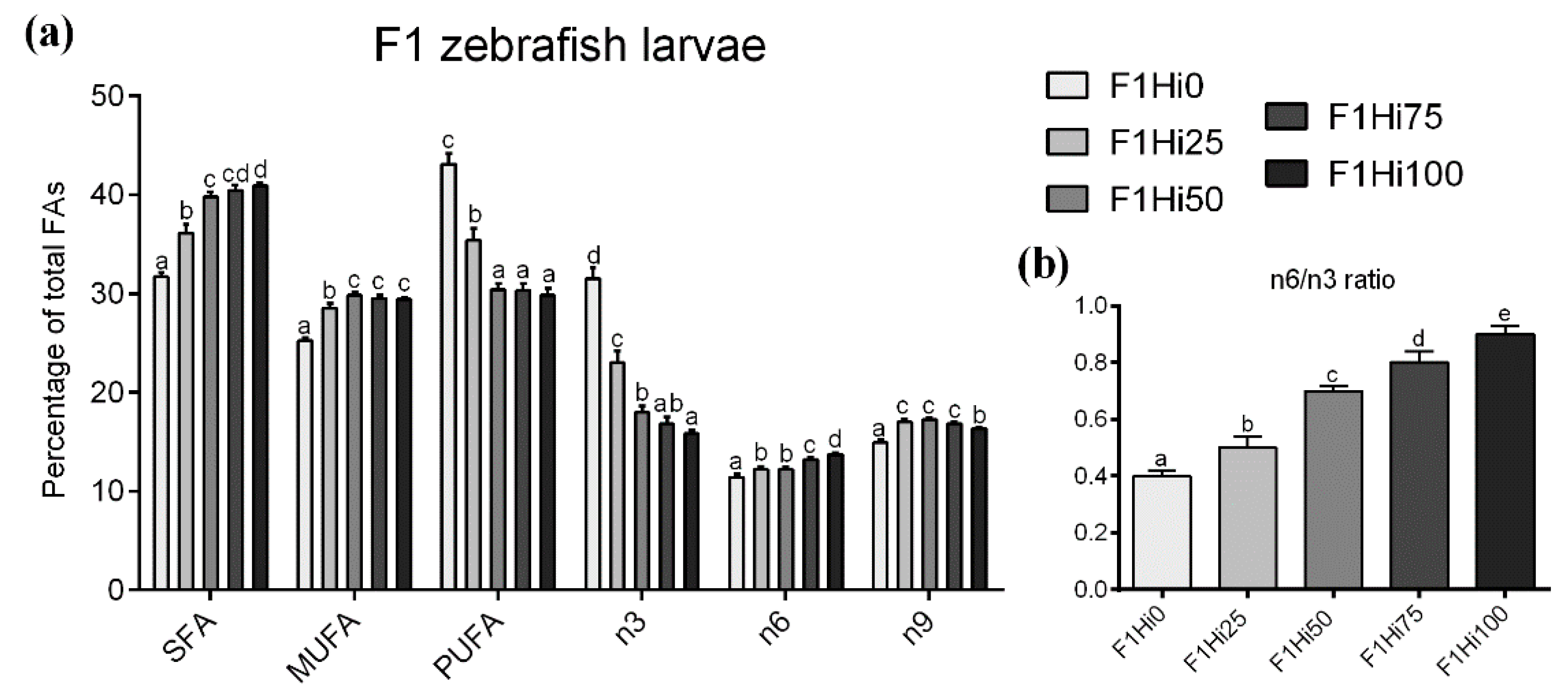 Animals 11 00751 g002