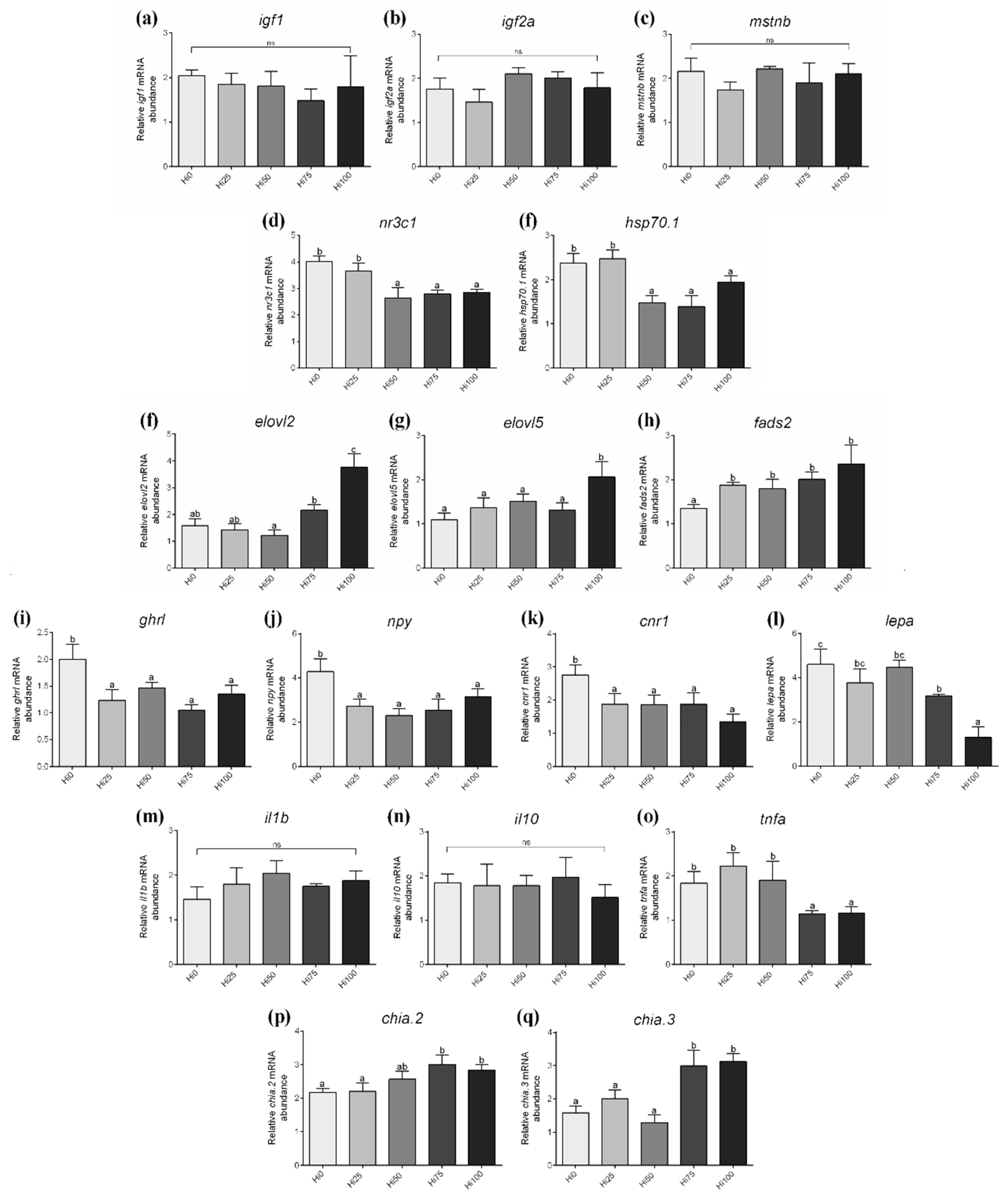 Animals 11 00751 g005