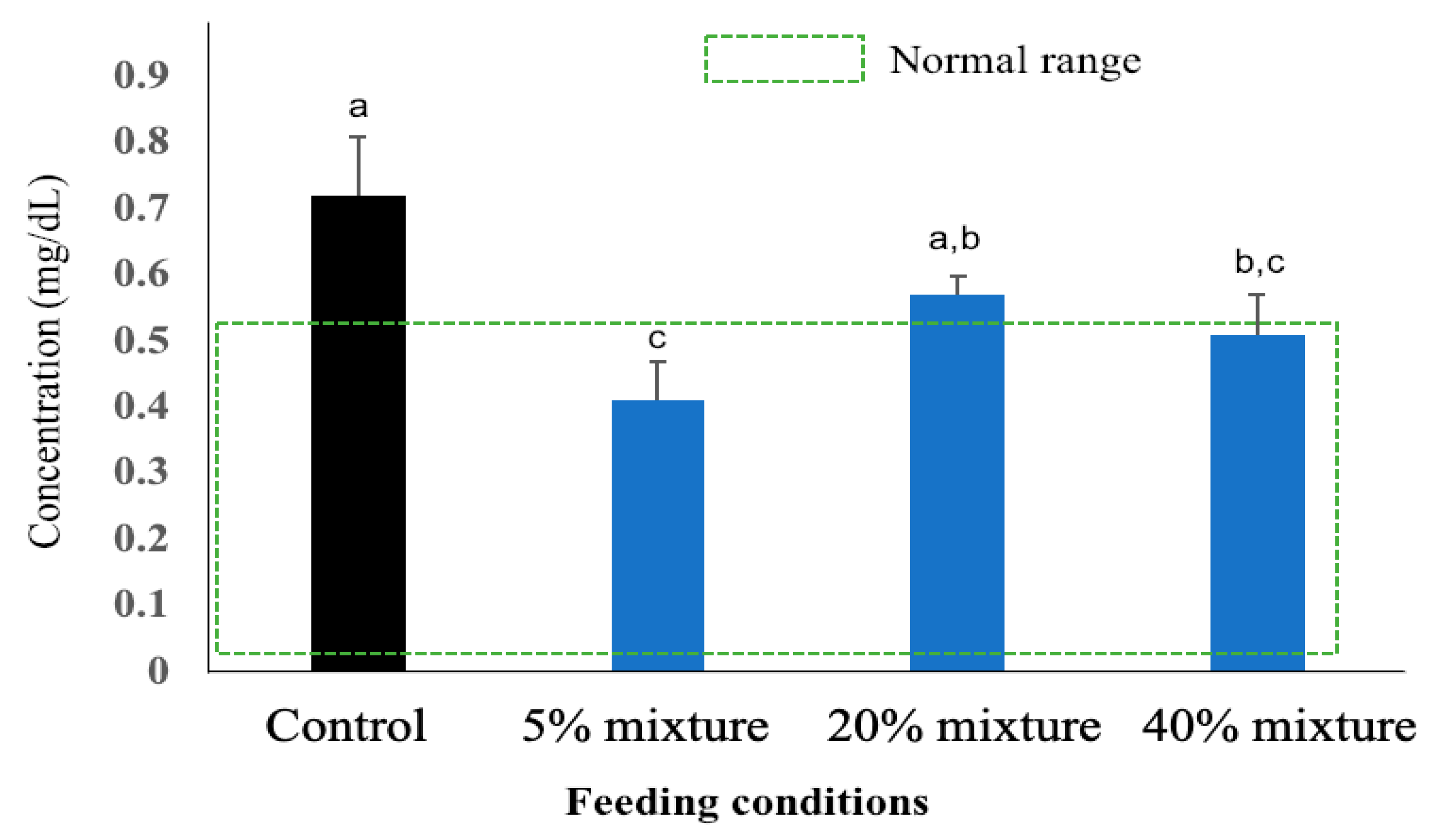 Animals 11 00752 g005 Animals 11 00752 g005