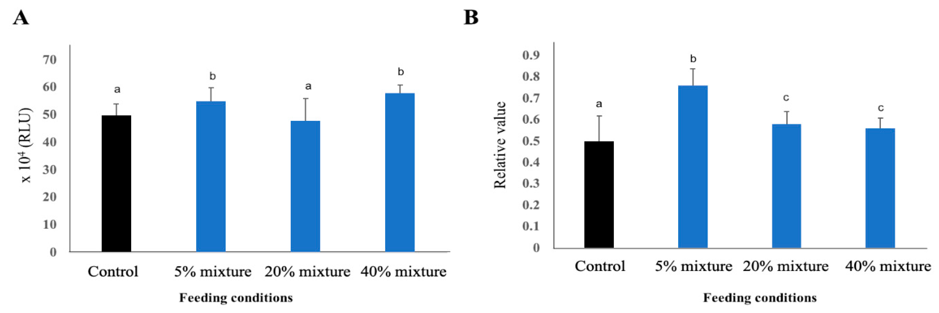 Animals 11 00752 g006 Animals 11 00752 g006