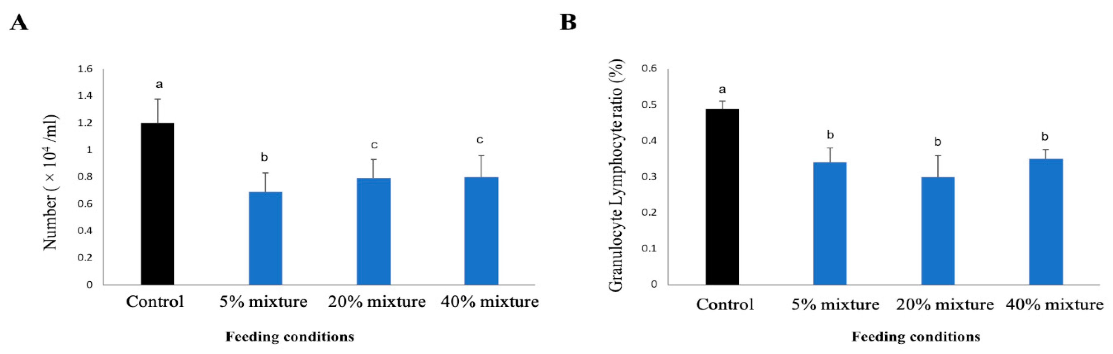 Animals 11 00752 g007 Animals 11 00752 g007