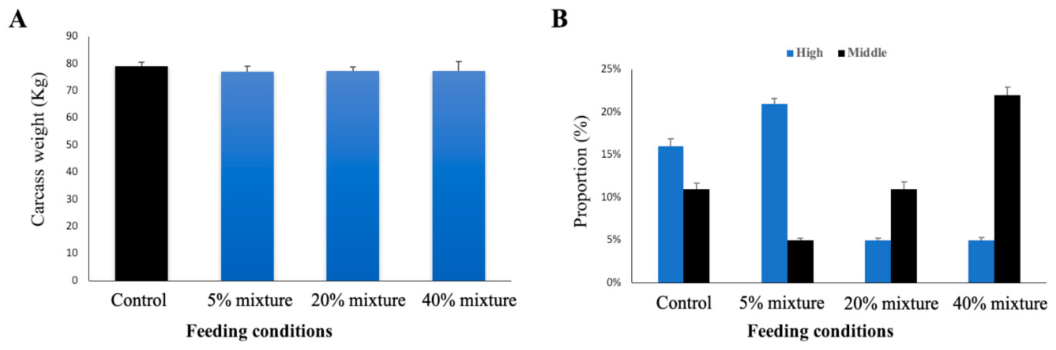 Animals 11 00752 g008 Animals 11 00752 g008
