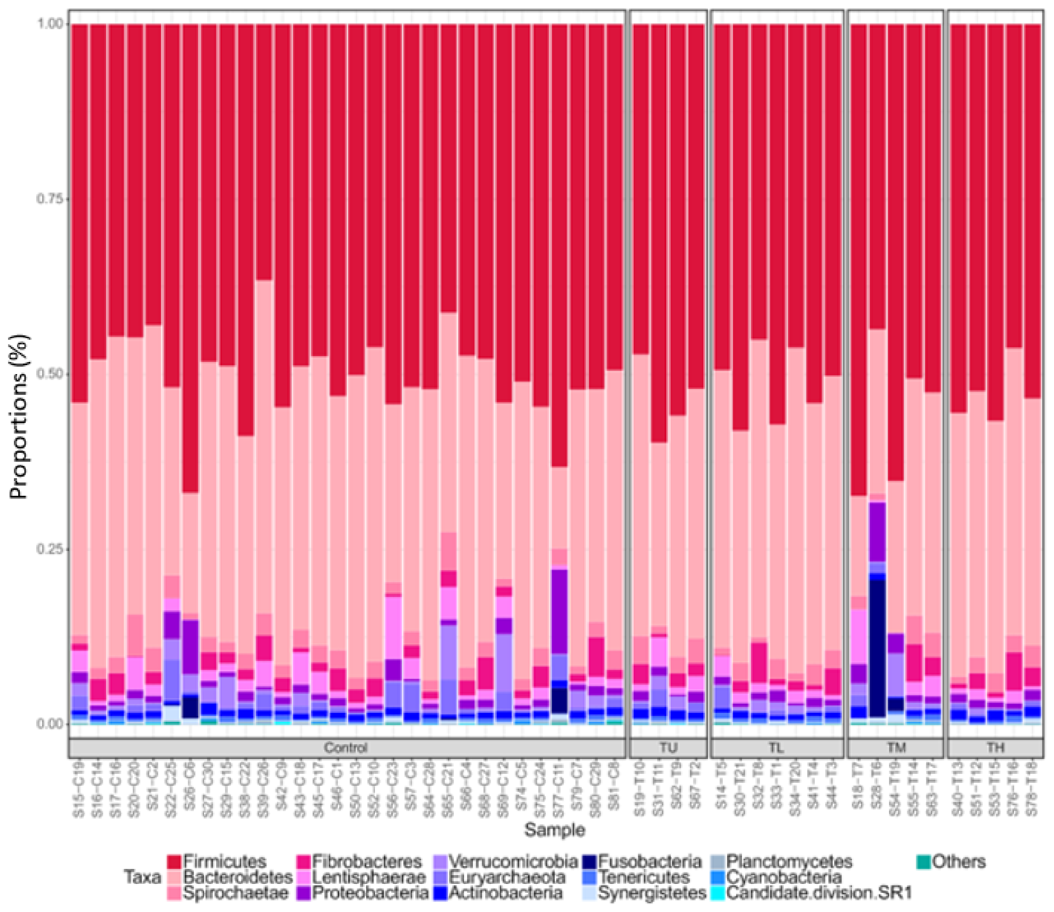 Animals 11 00755 g001