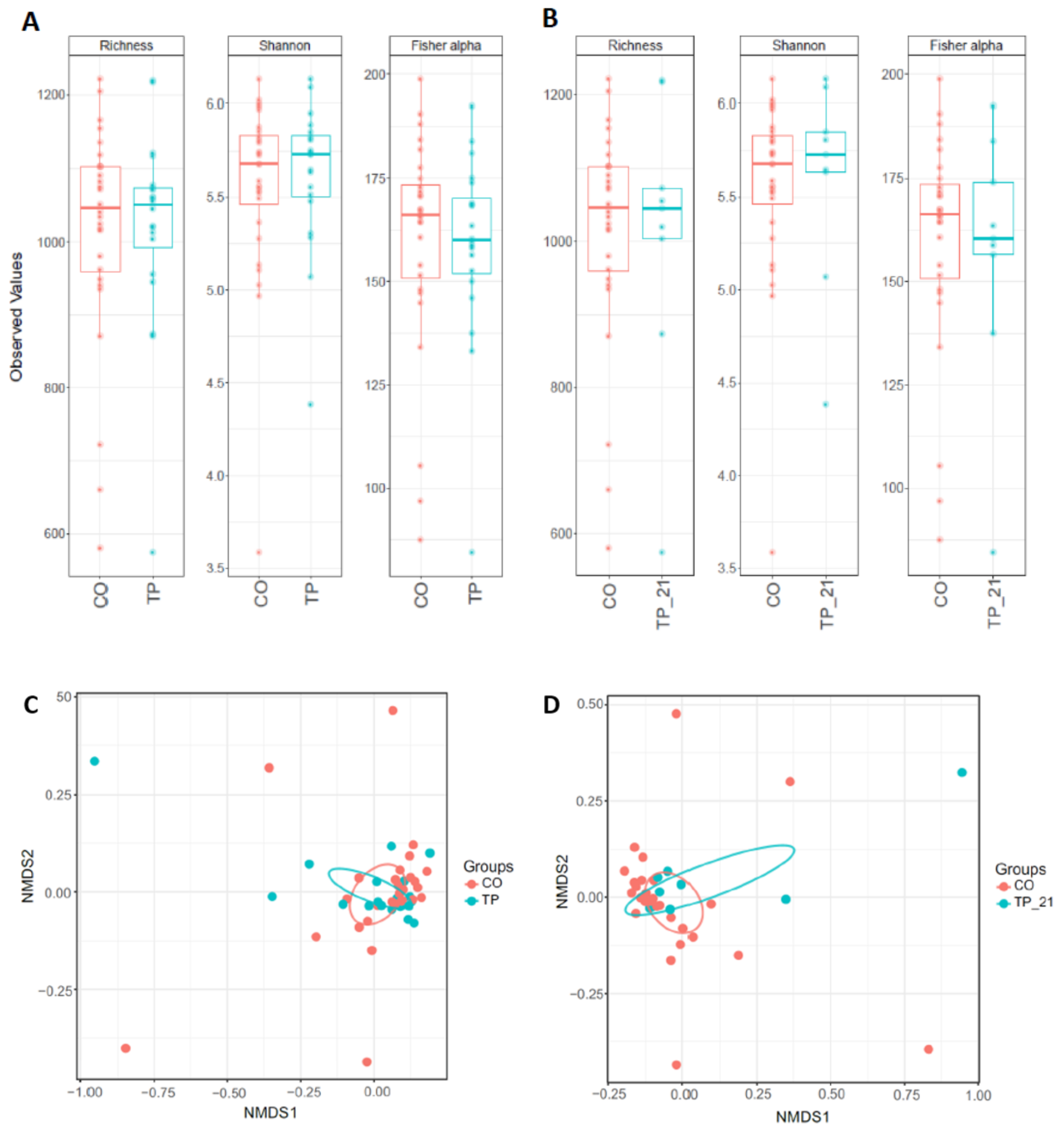 Animals 11 00755 g002
