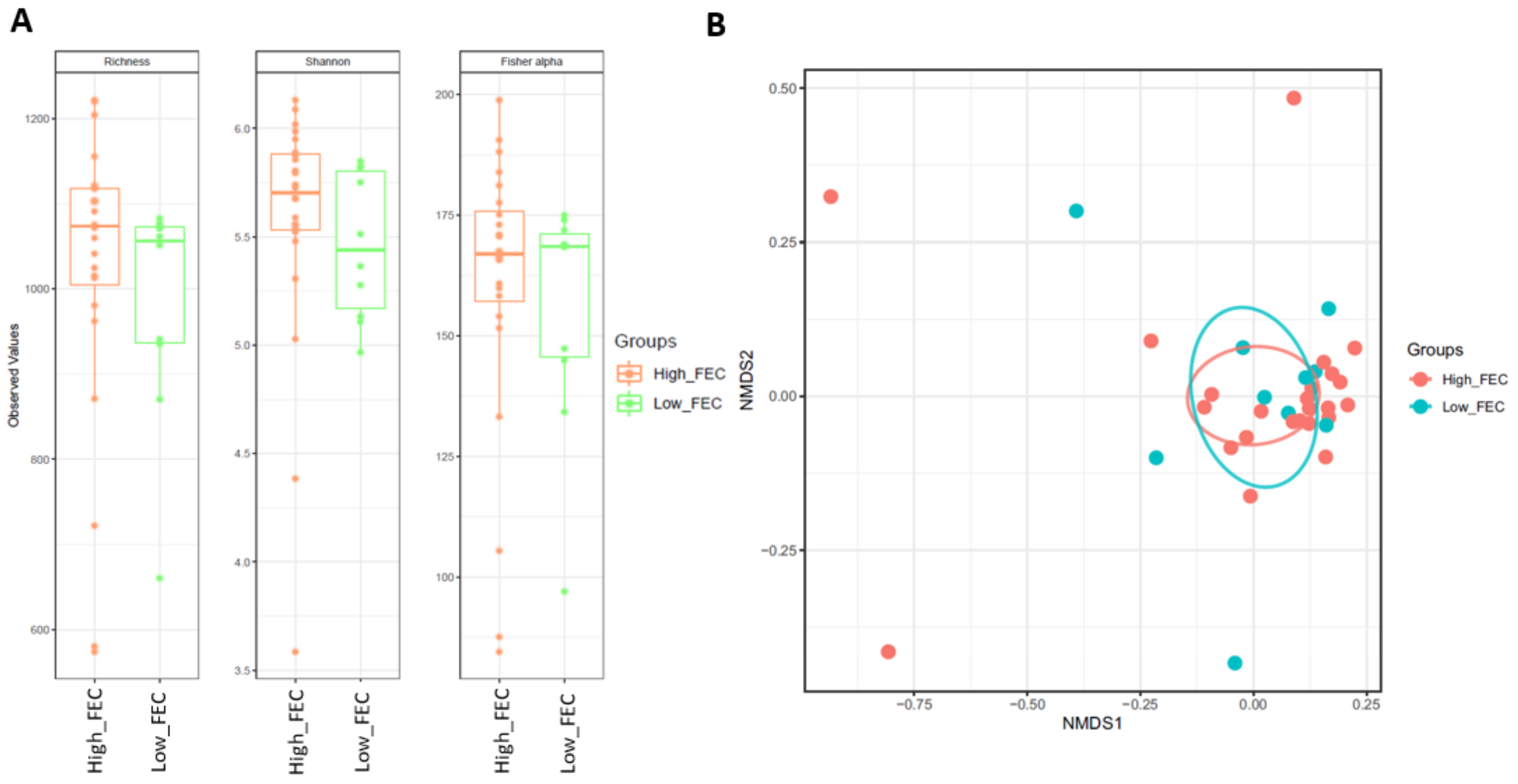 Animals 11 00755 g003
