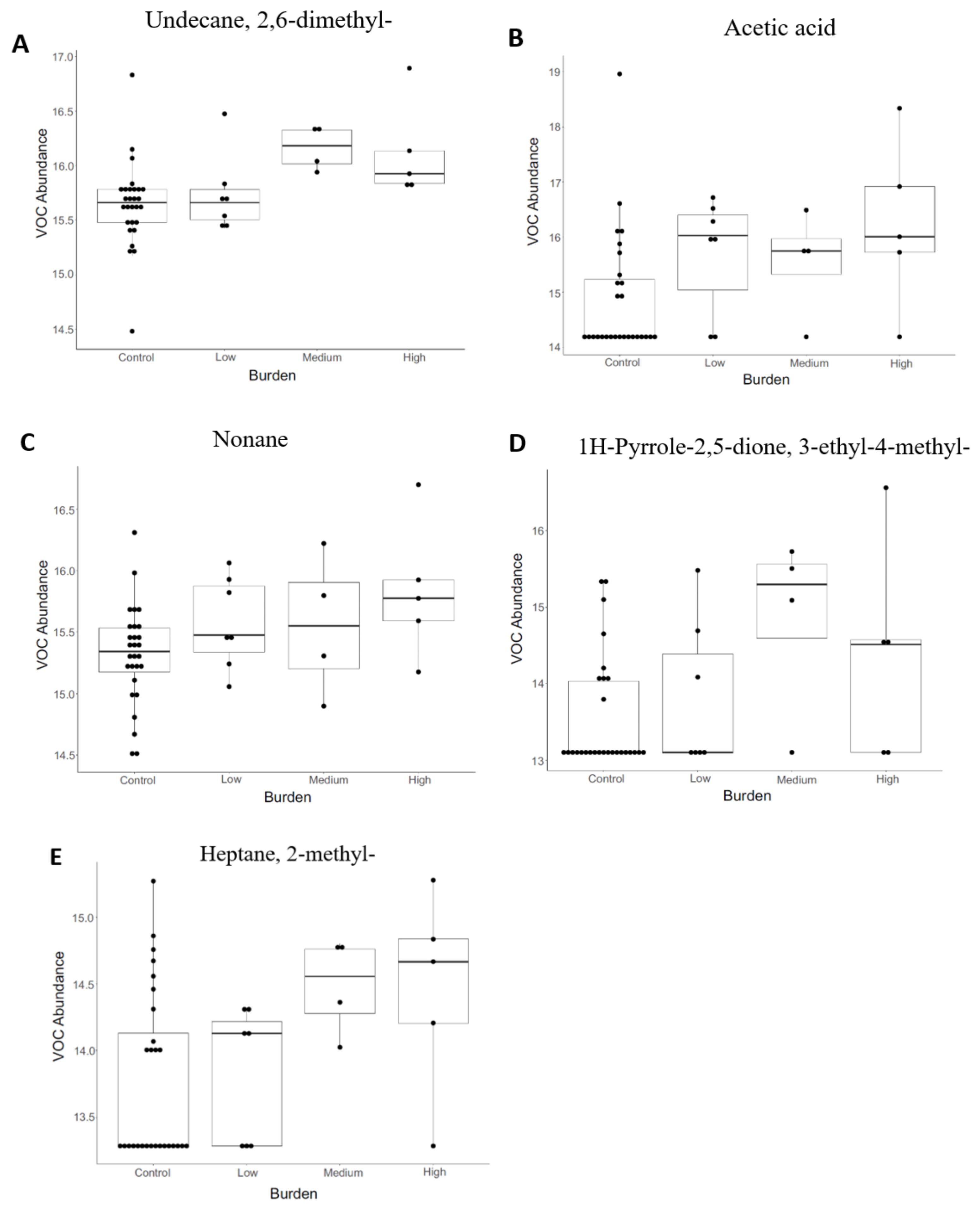 Animals 11 00755 g004