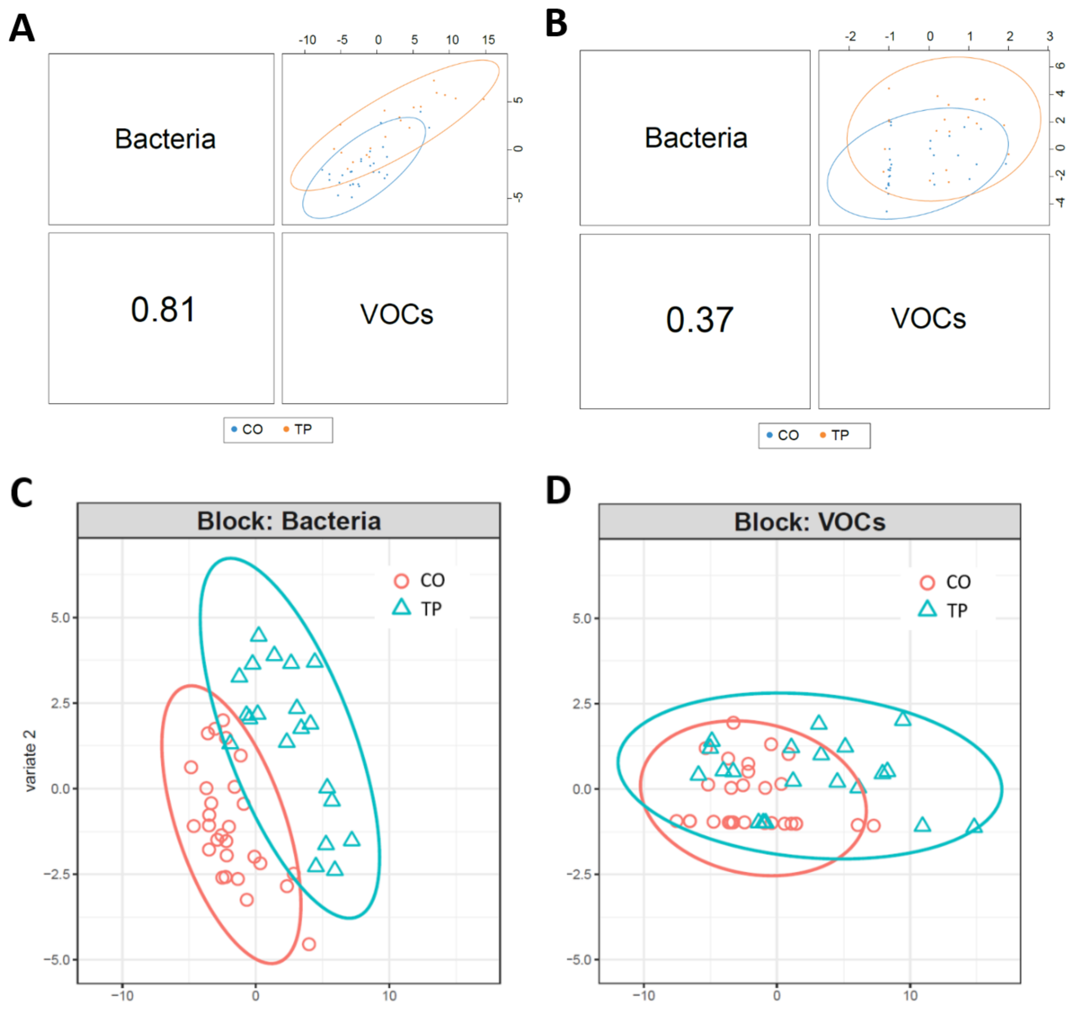 Animals 11 00755 g005