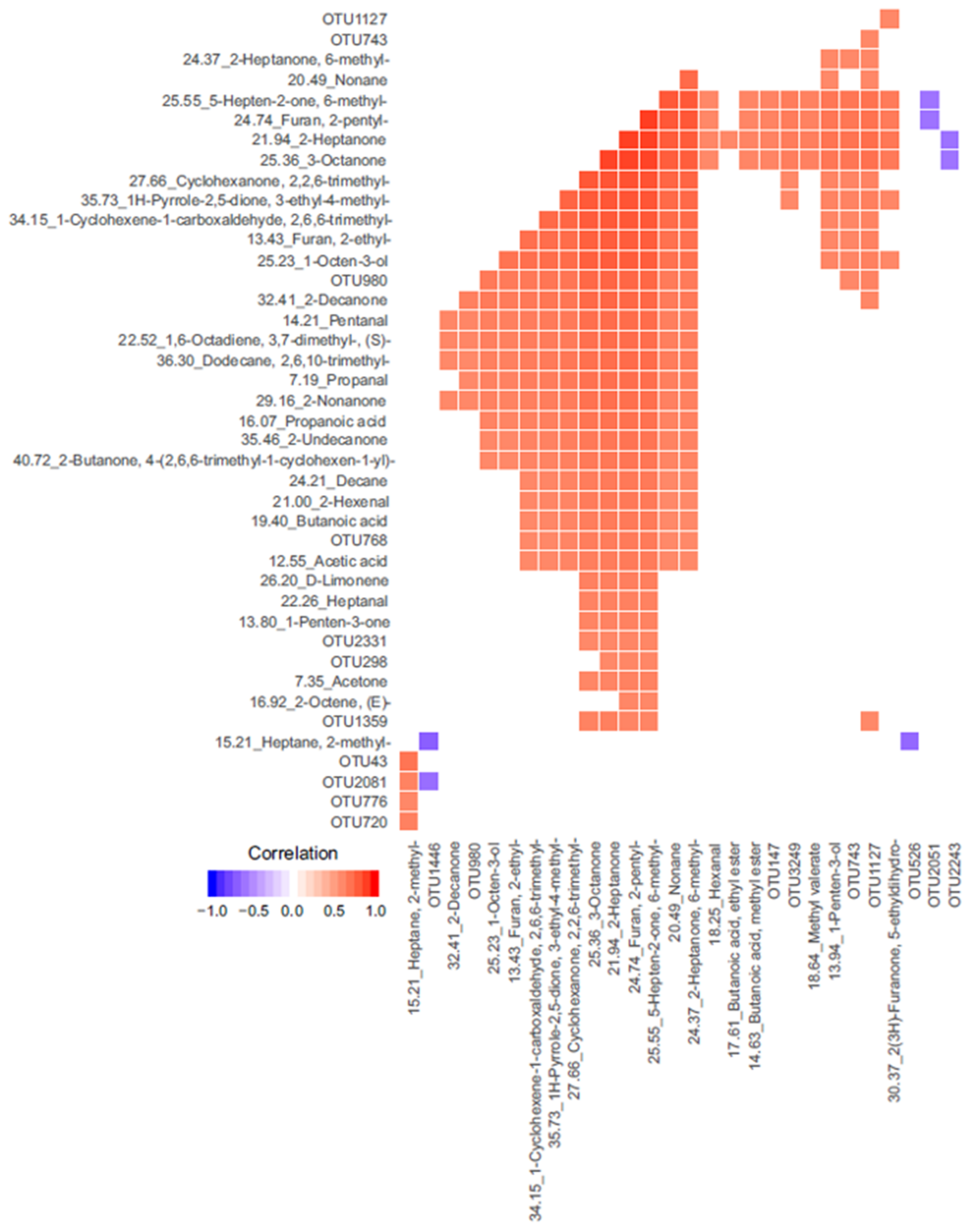 Animals 11 00755 g006