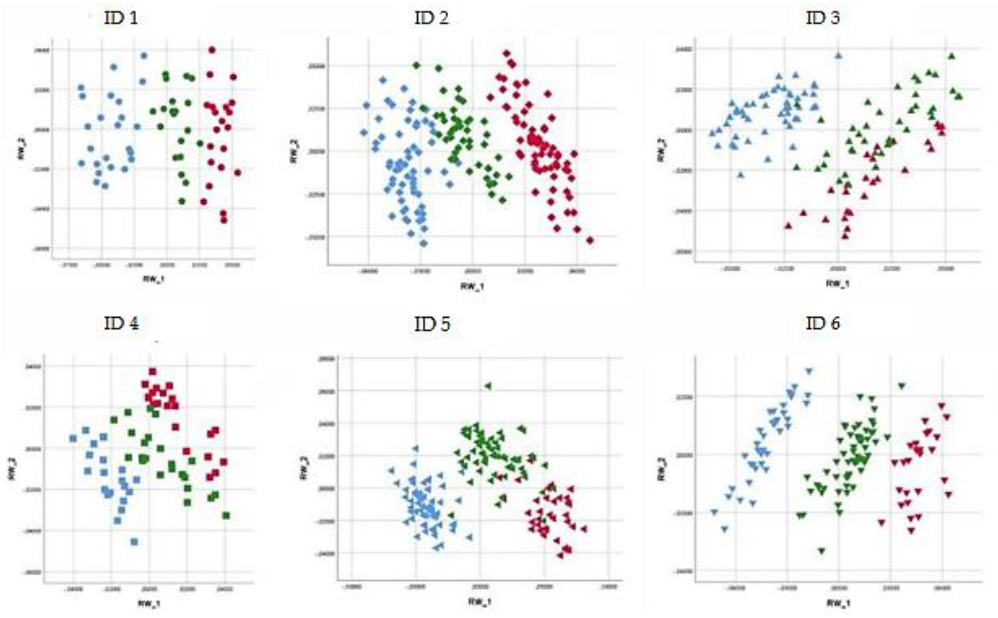 Animals 11 00763 g007 Animals 11 00763 g007