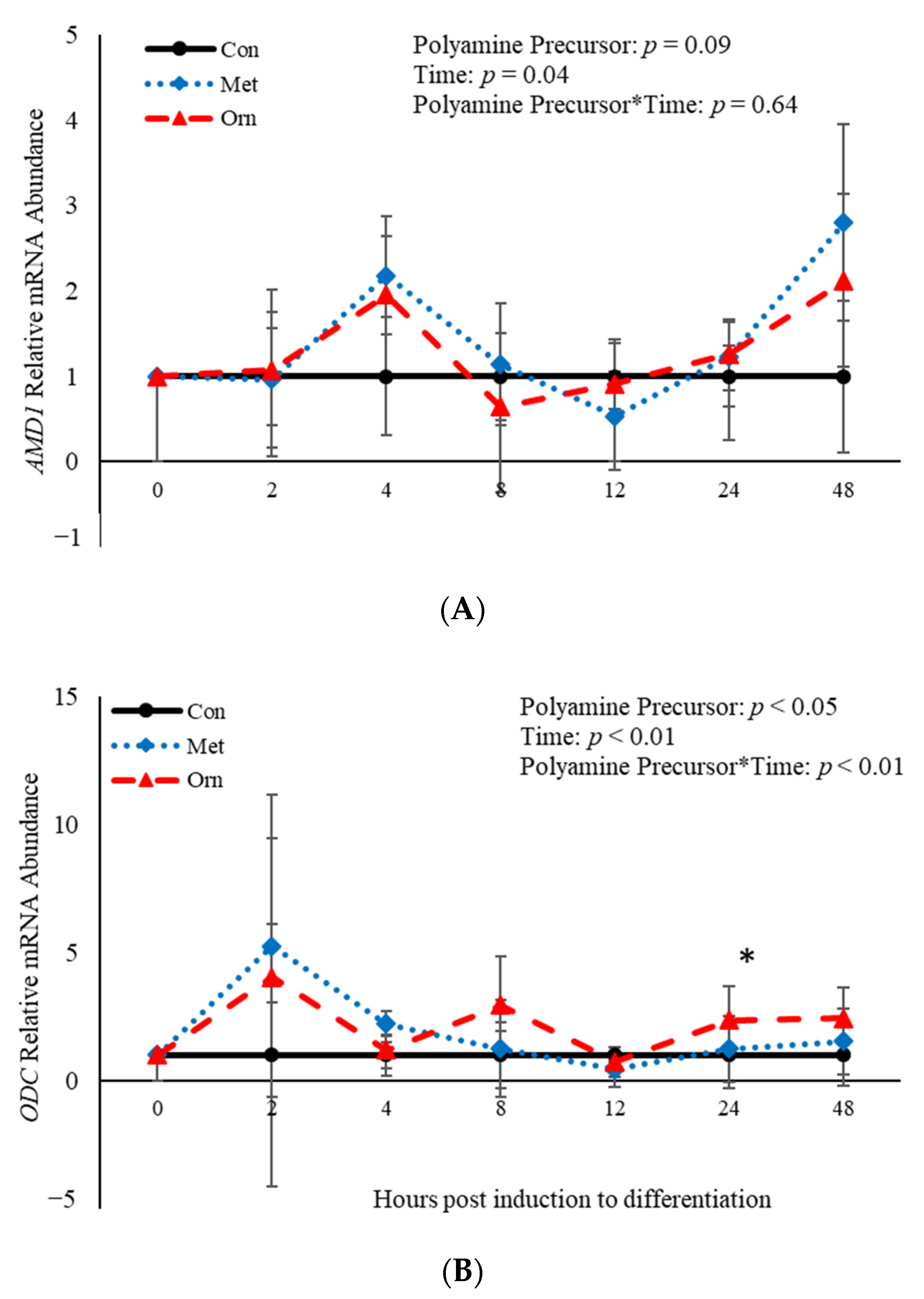 Animals 11 00764 g005 Animals 11 00764 g005