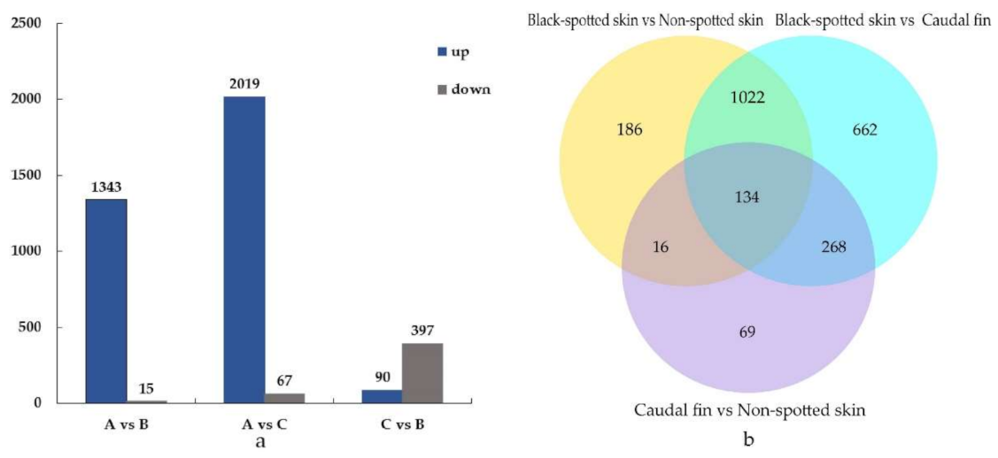 Animals 11 00765 g002 Animals 11 00765 g002
