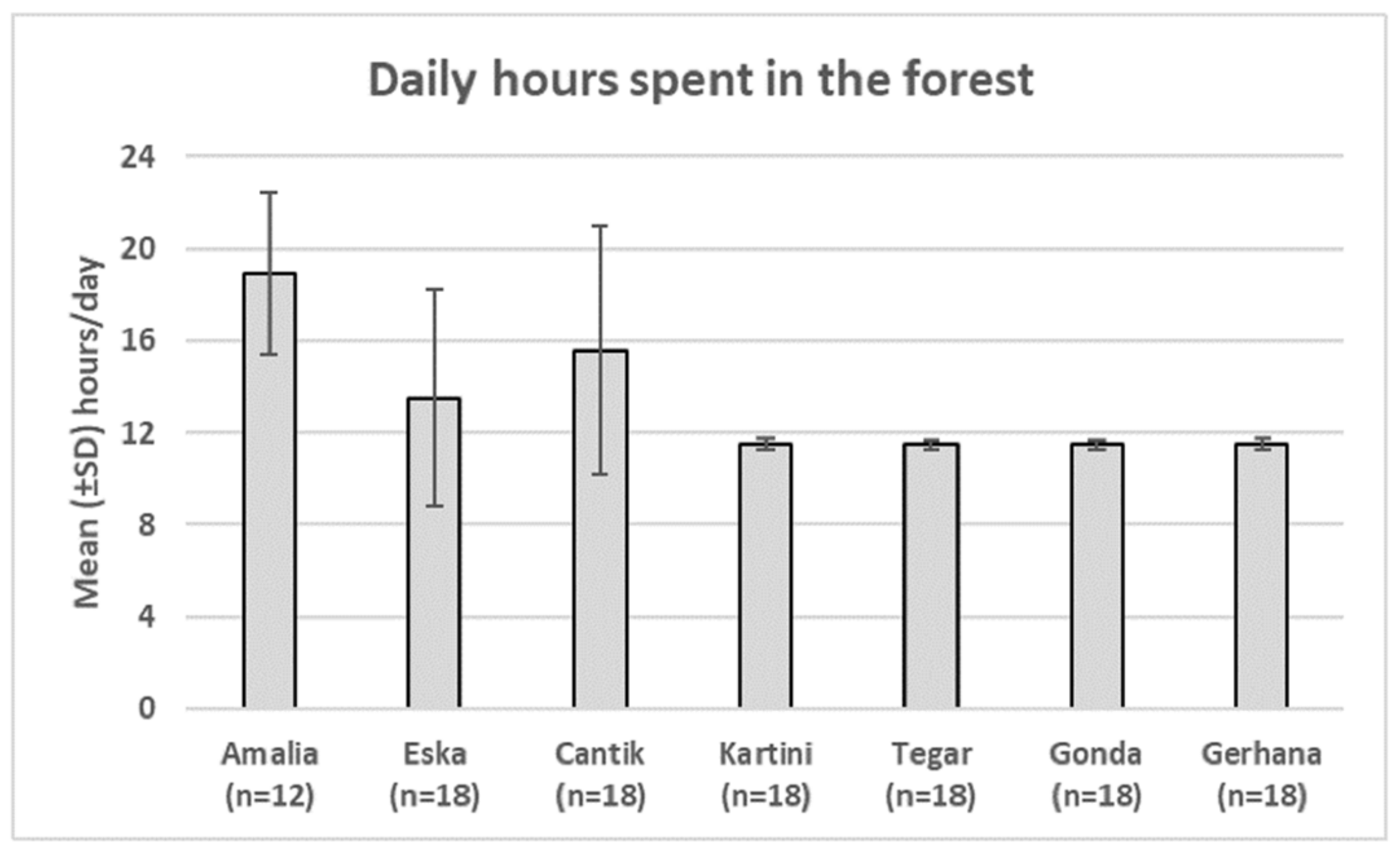 Animals 11 00767 g002