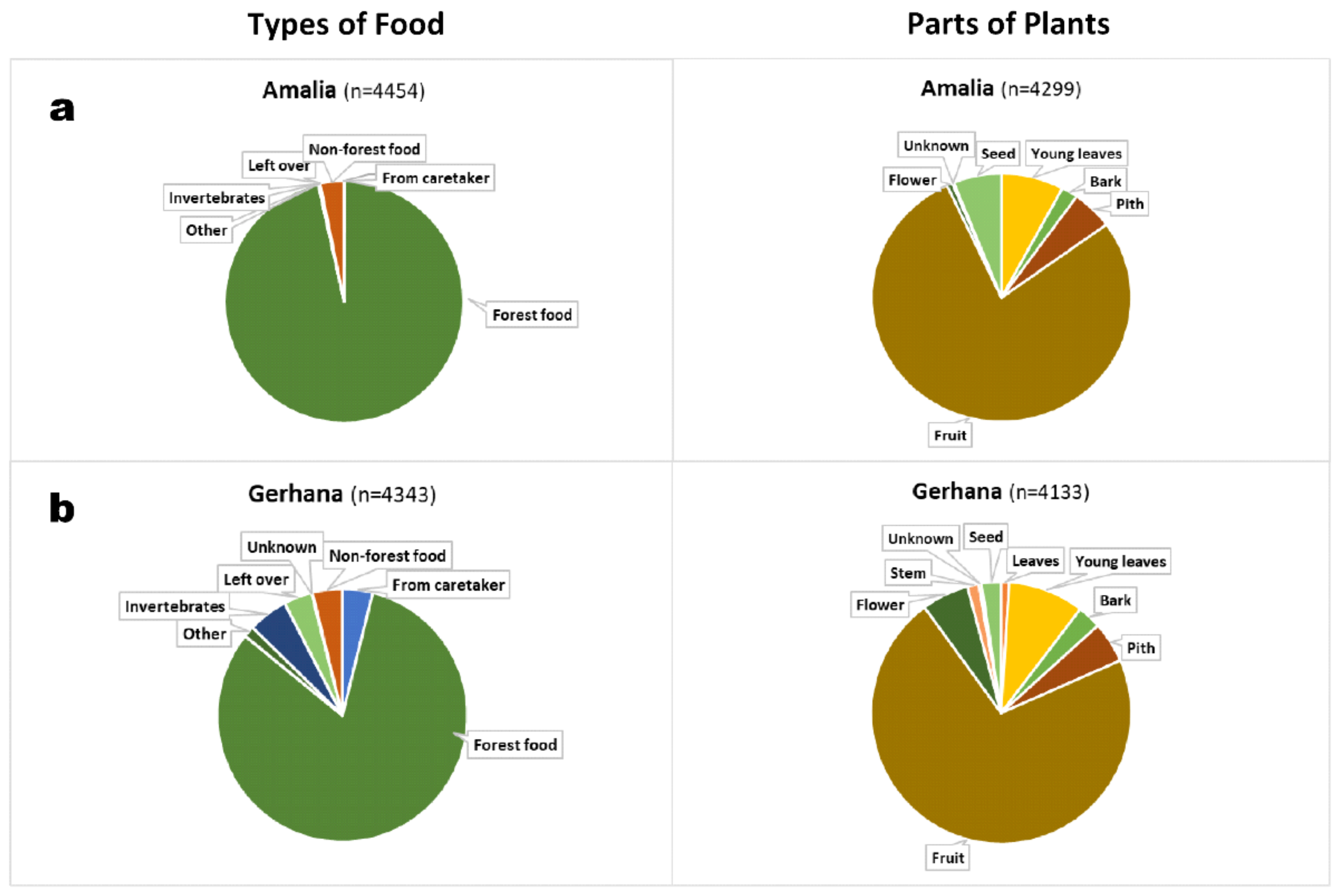Animals 11 00767 g010