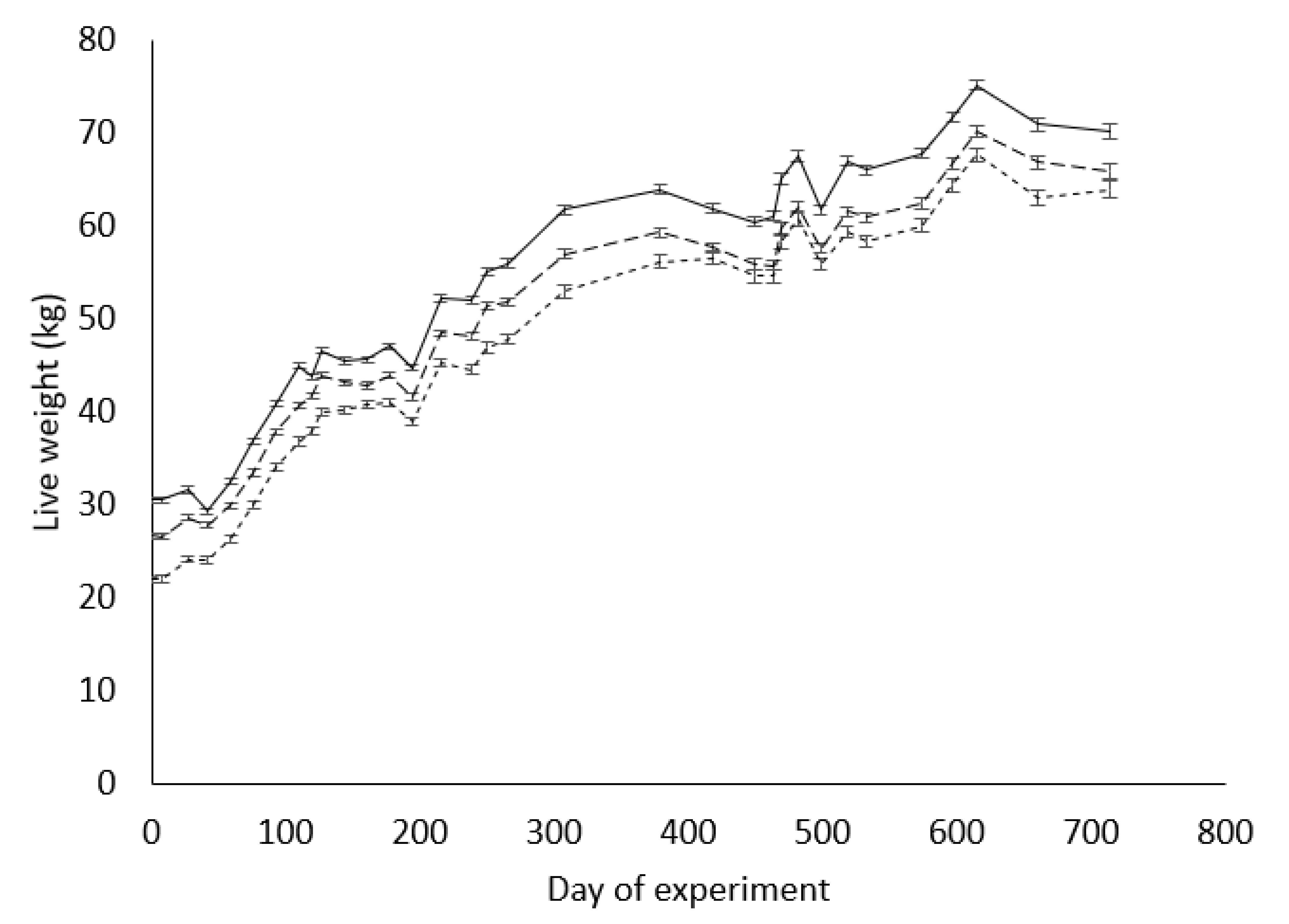 Animals 11 00770 g001